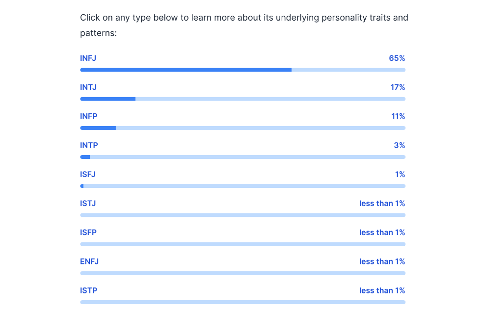 An example of a 16 personality types result