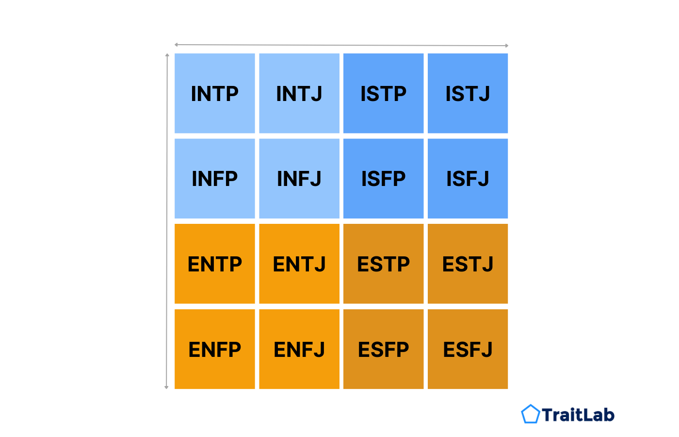 An chart showing the 16 personality types framework, including INFJ (Introverted, Intuiting, Feeling, Judging) and ESTP (Extraverted, Sensing, Thinking, Perceiving).