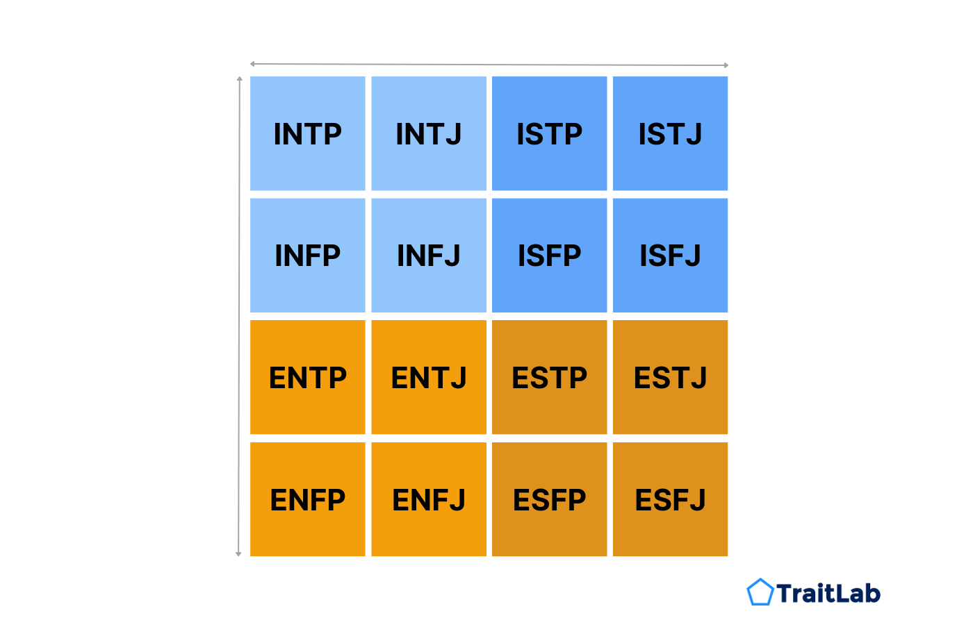 Theorus MBTI Personality Type: ISFP or ISFJ?