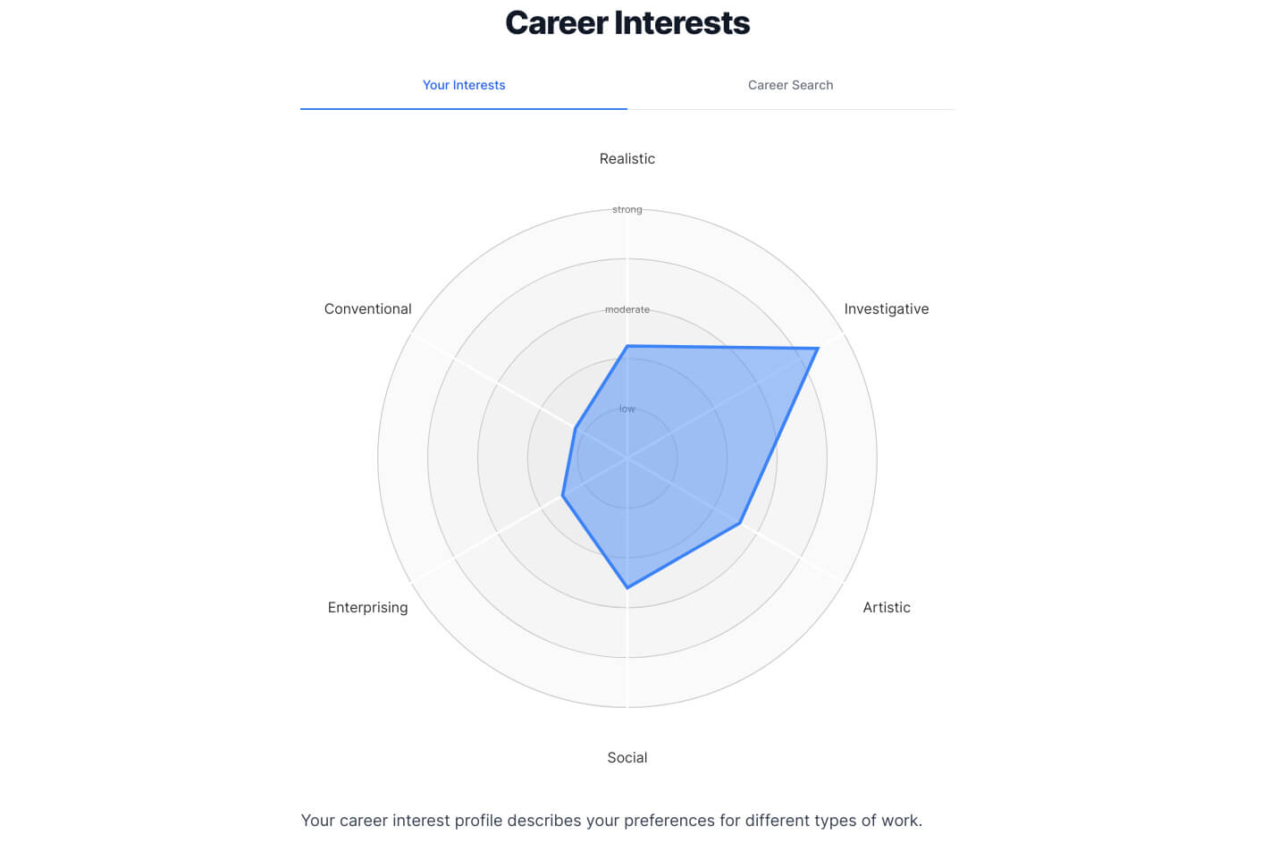 An example of a career interests profile in TraitLab