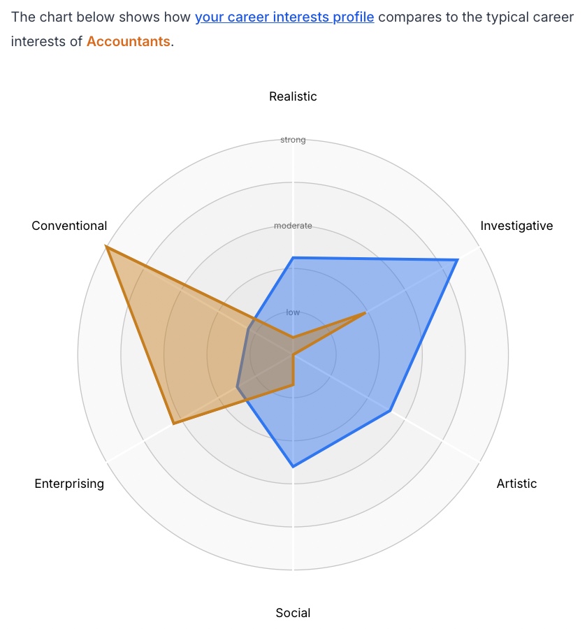 An chart showing the 16 personality types framework, including INFJ (Introverted, Intuiting, Feeling, Judging) and ESTP (Extraverted, Sensing, Thinking, Perceiving).