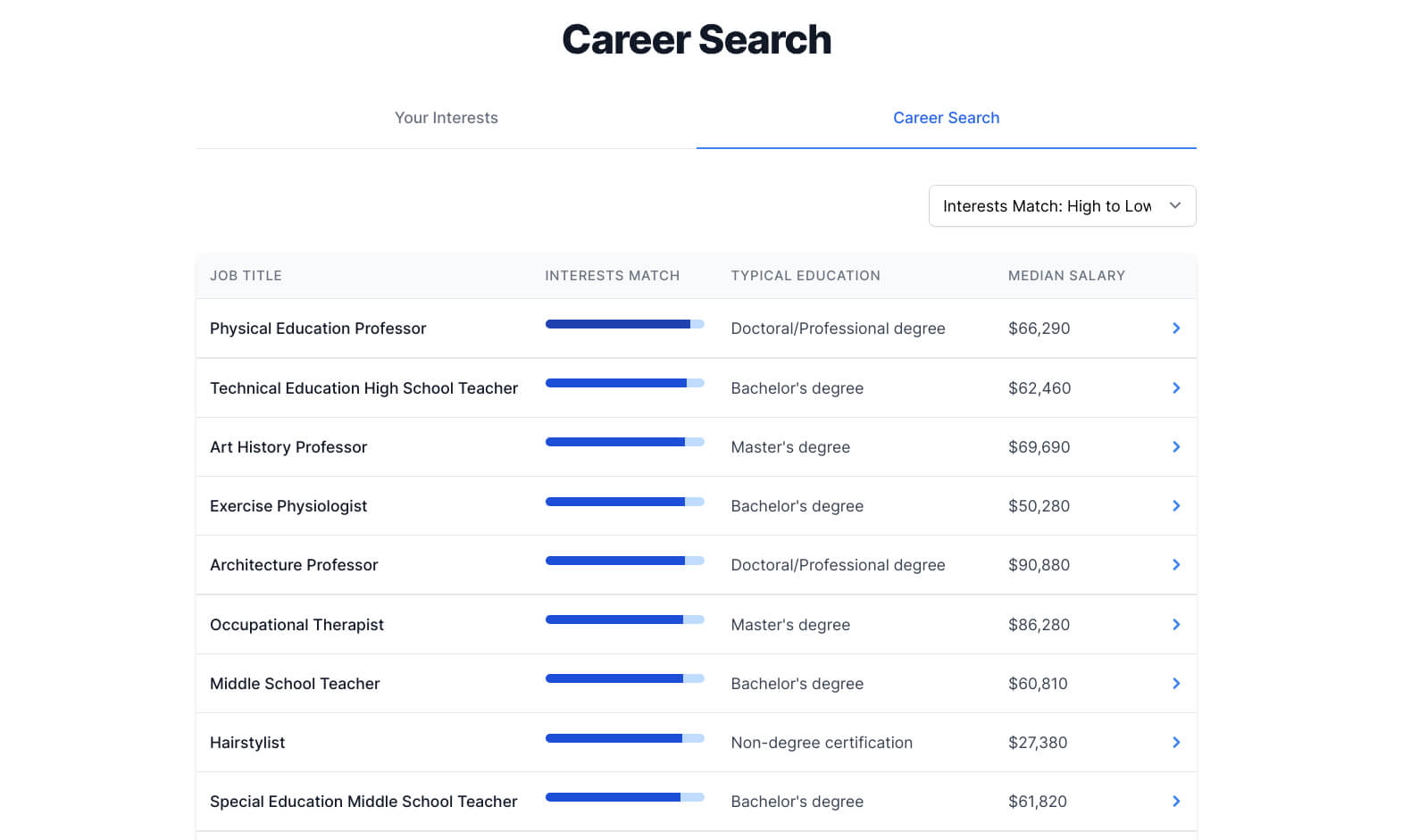 Example of the career search results