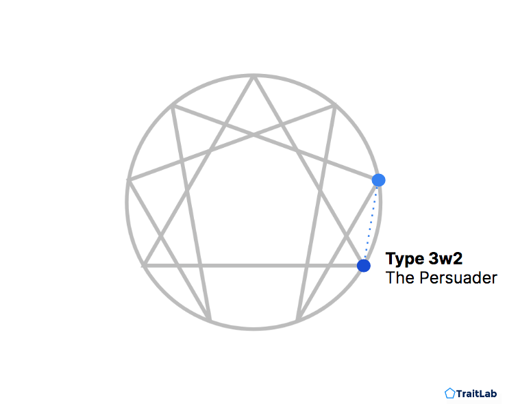 Examples of Enneagram subtypes, or wings, in TraitLab Plus results.