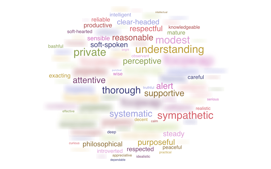 An example of a personality wordcloud preview