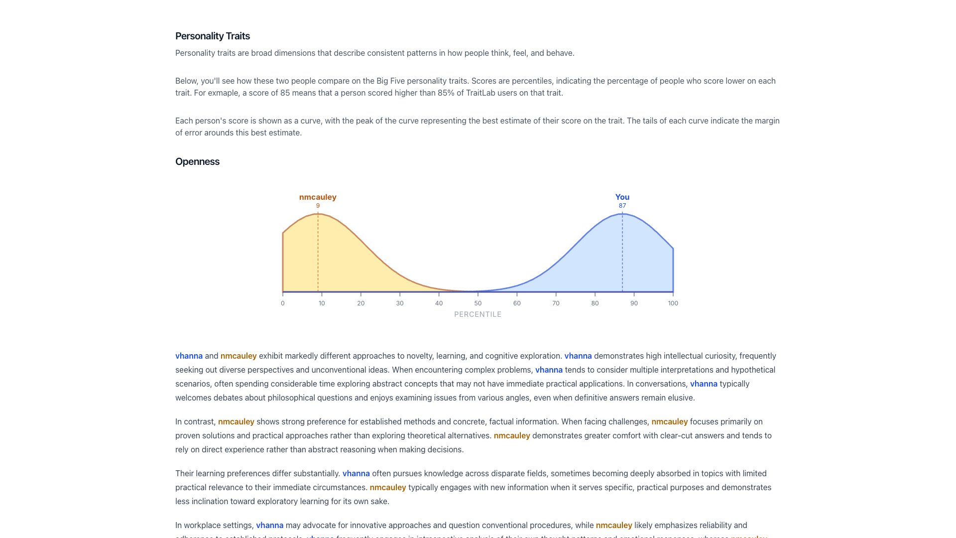 A personality traits comparison between two users