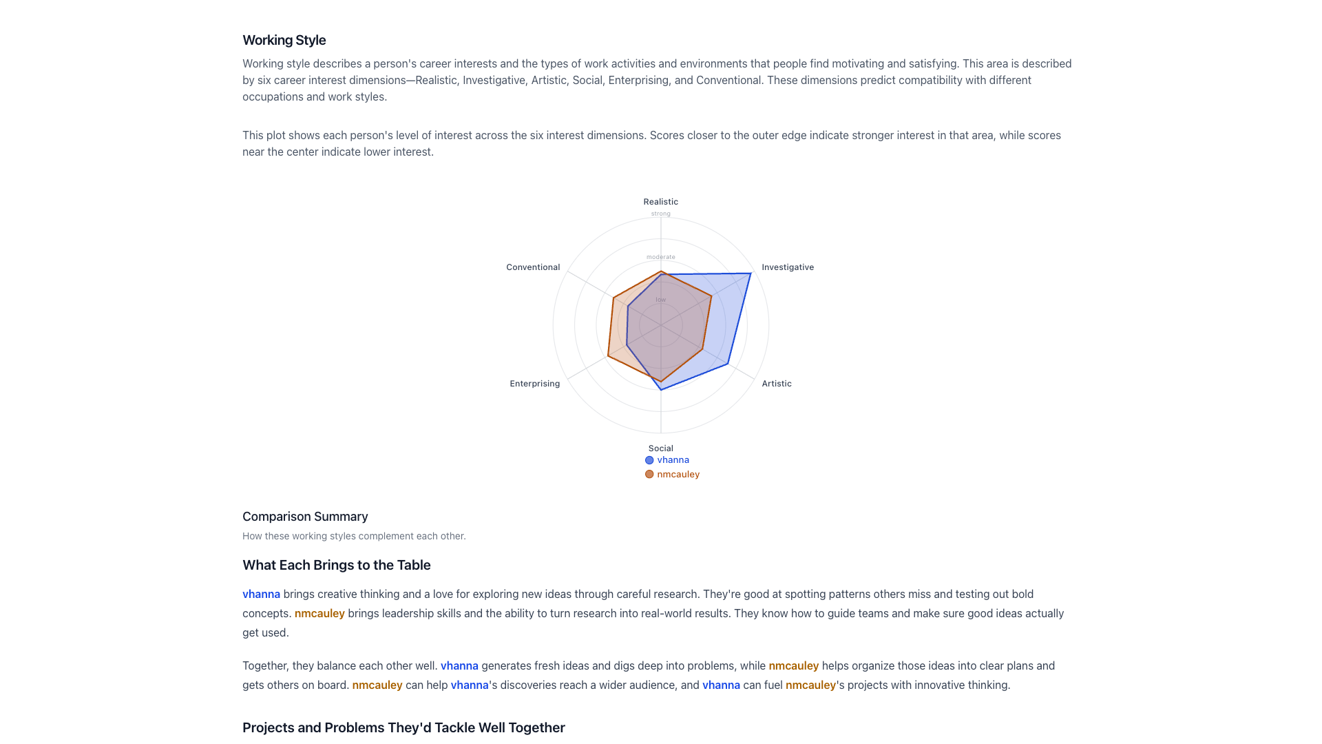 A working style comparison between two users