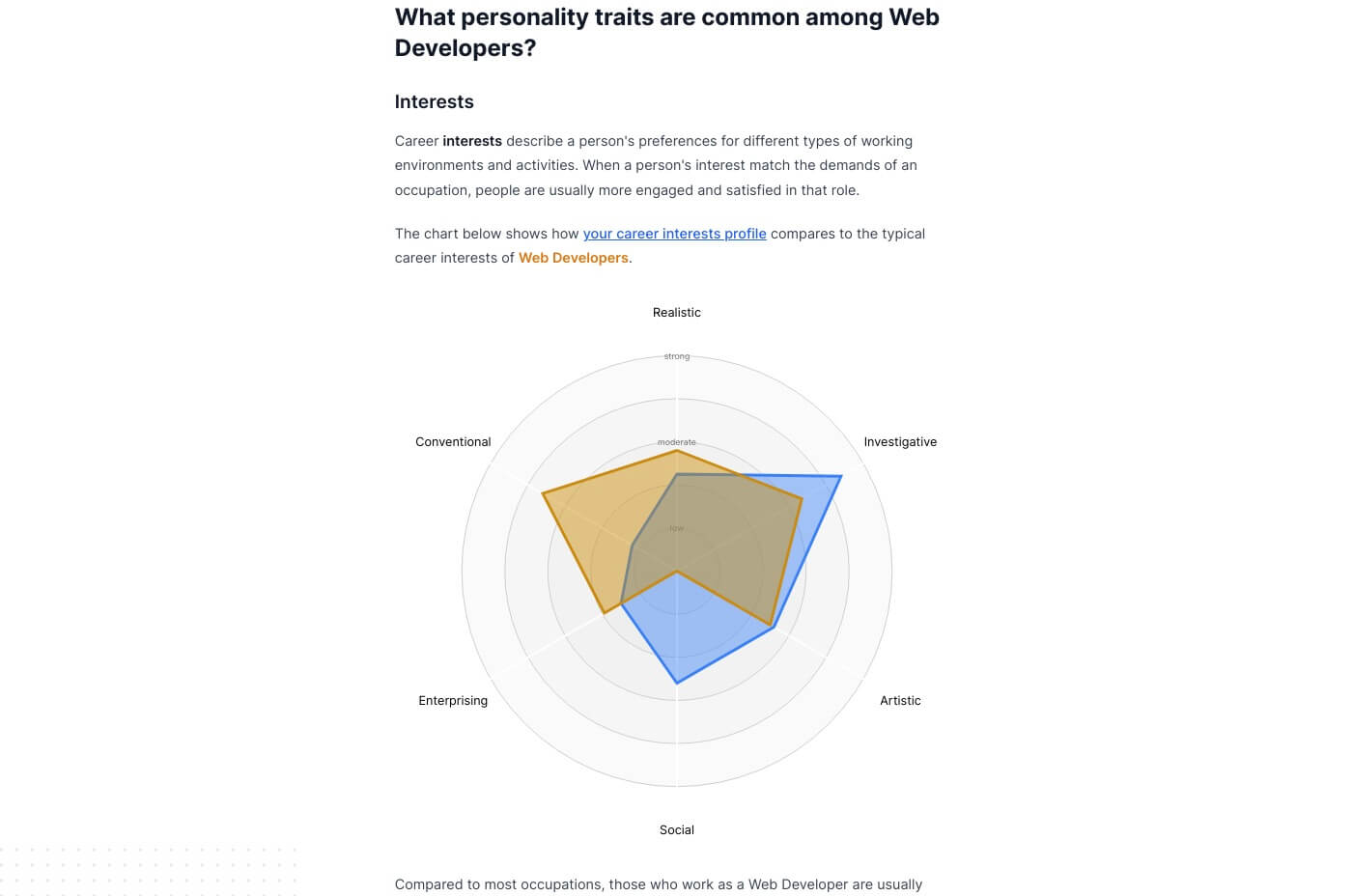 A screenshot of an interest comparison from TraitLab's Career Search.