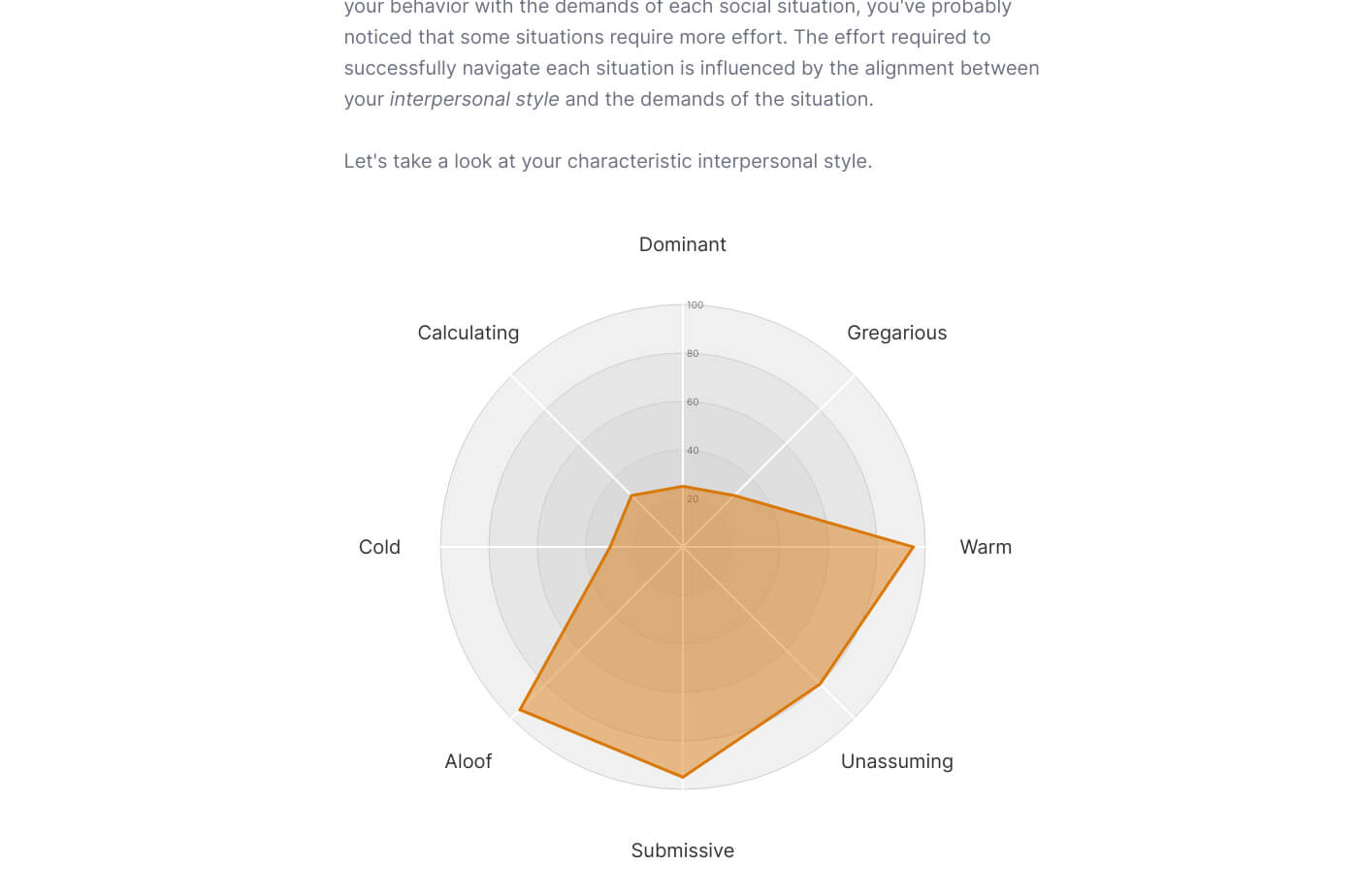 TraitLab describes your interpersonal style and the opportunities and challenges that come along with it, while your type from the Myers-Briggs Type Indicator (MBTI) does not describe interpersonal patterns beyond your given type.