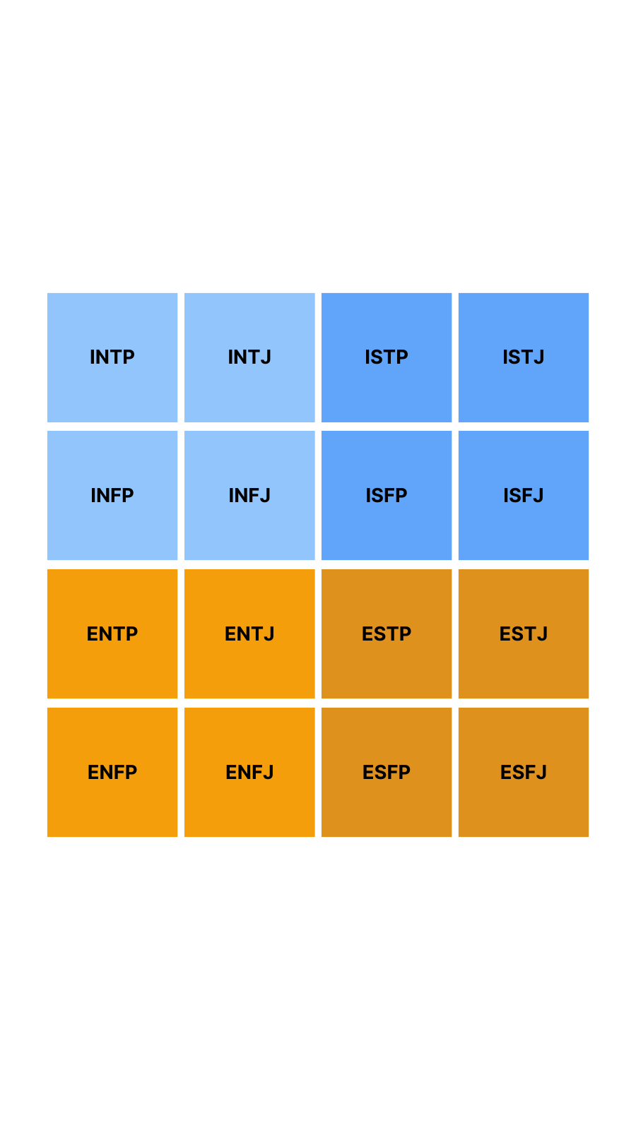 See how your personality compares to all 16 types with TraitLab's comprehensive assessment.