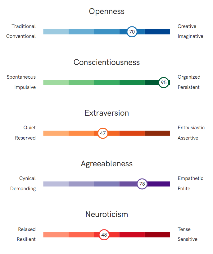Try a brief Big Five personality measure and see your relative Openness to Experience.