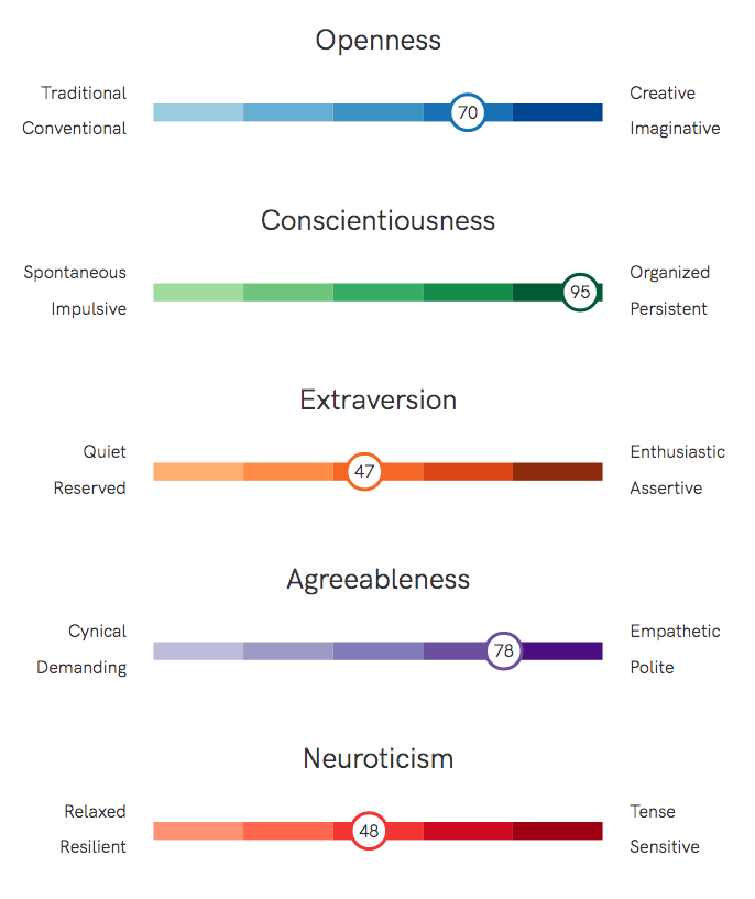 THE INTJ - Personality Traits