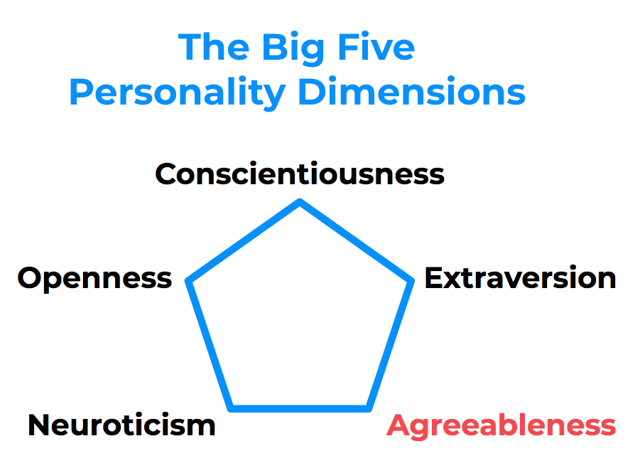 Agreeableness is one of the Big Five personality dimensions, and it captures traits related to social relationships, such as compassion, cooperation, and politeness.