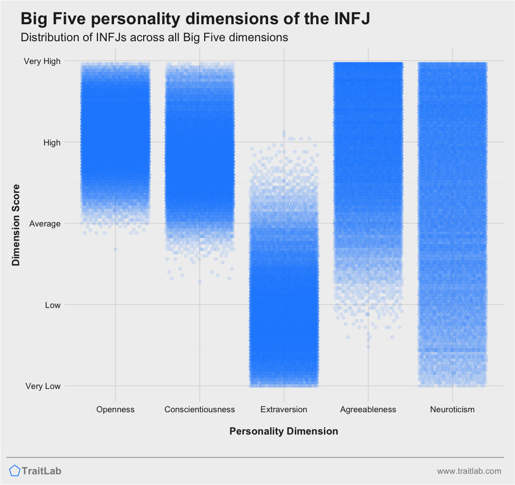 INFJ Characters and Celebrities MBTI Enneagram Personality Database (2022), PDF