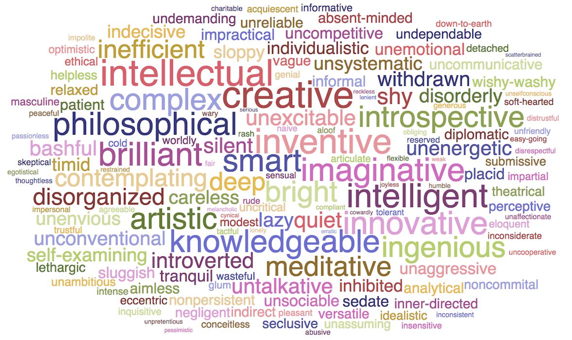 Describe to yourself words unique Learn 100