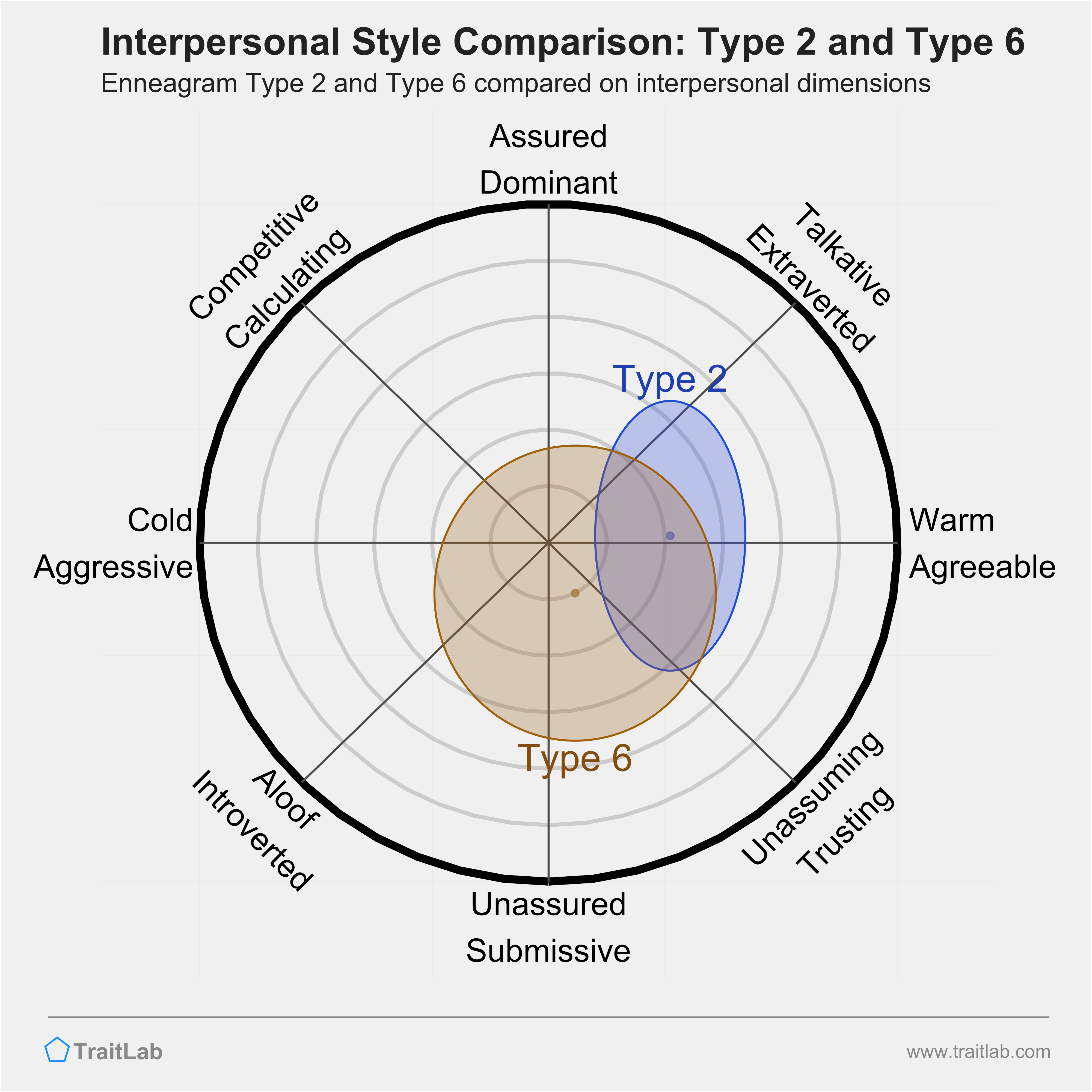 Enneagram Type 2 and Type 6 Compatibility: Relationships, Friendships, and  Partnerships