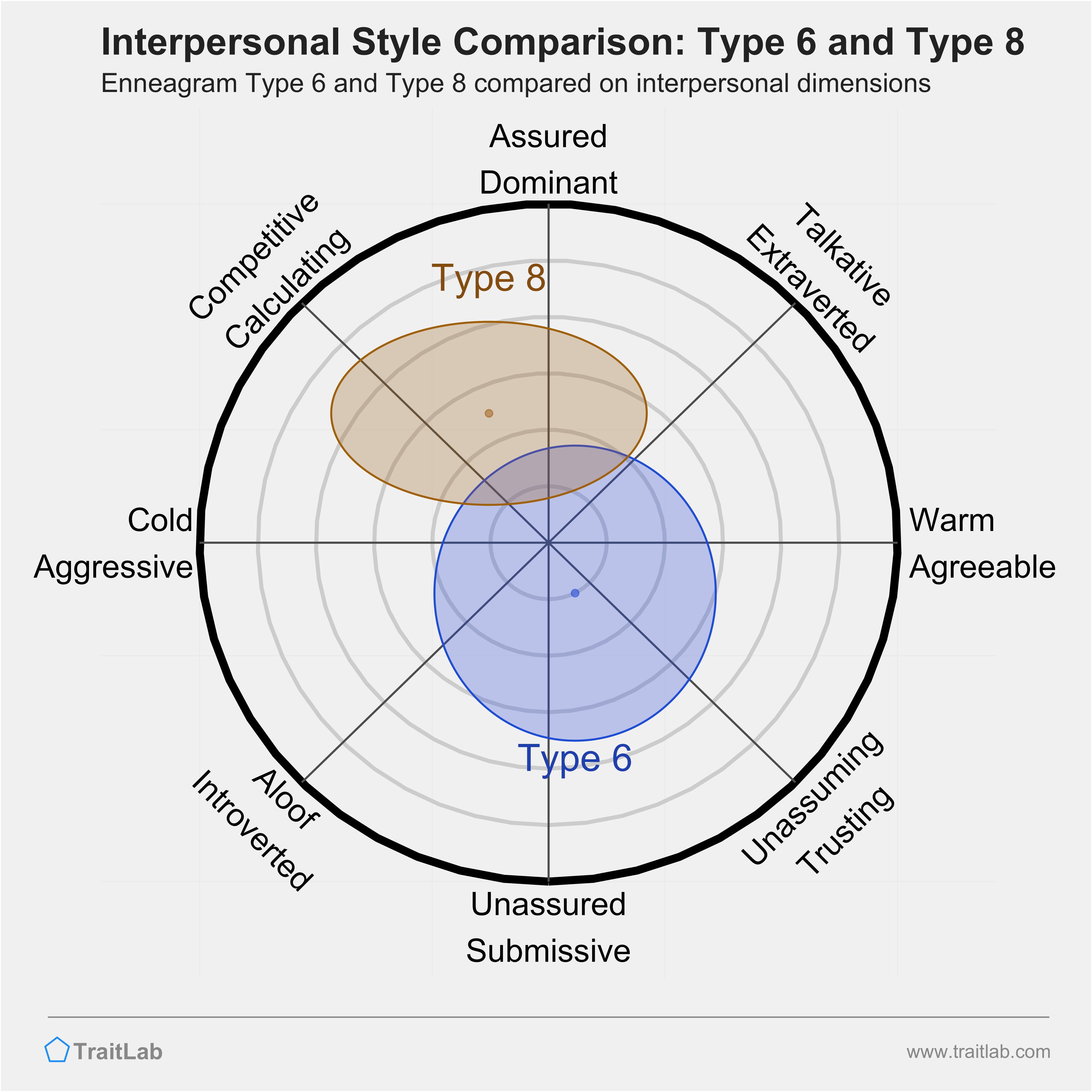 Enneagram Type 6 and Type 8 Compatibility: Relationships, Friendships