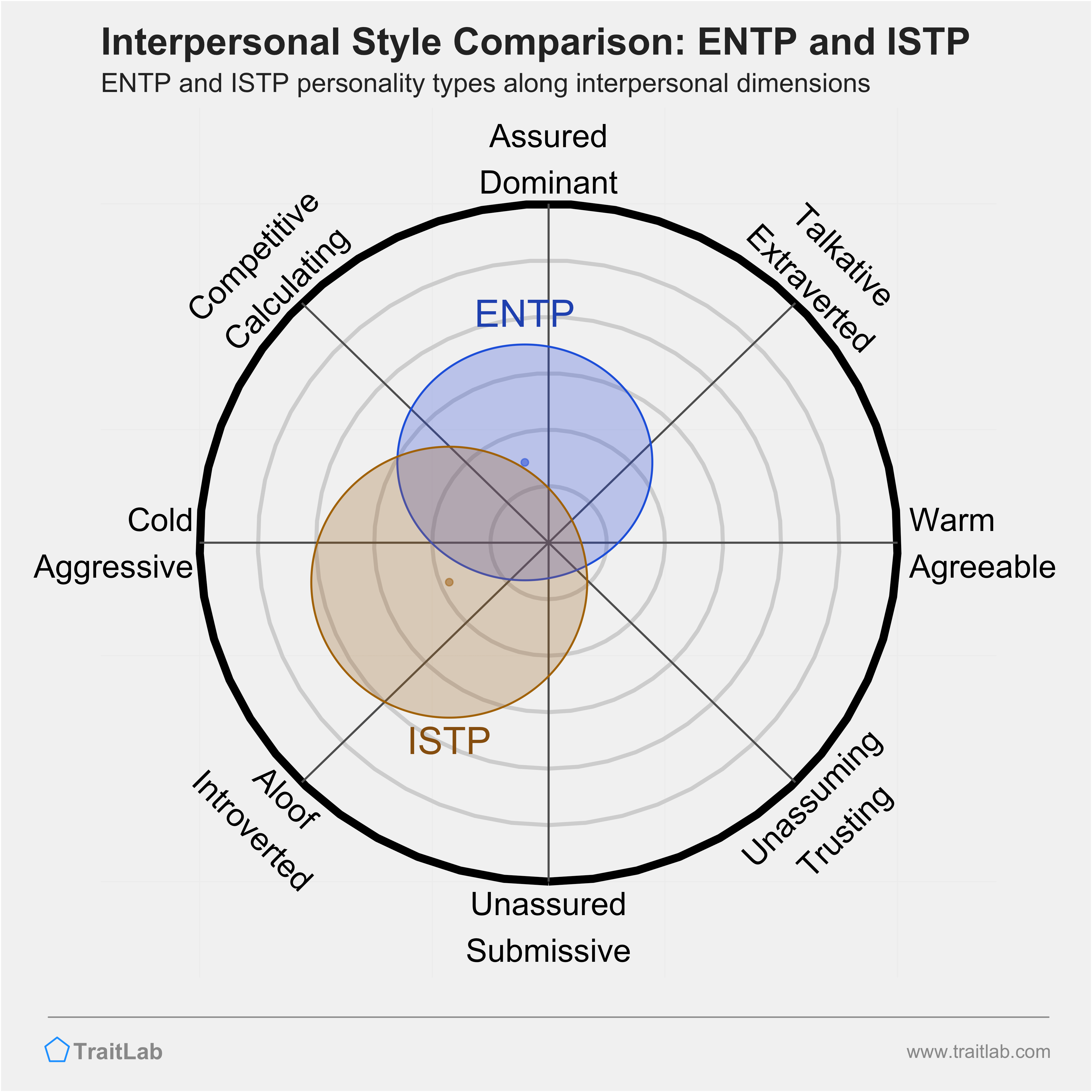 ISTP – Like An Anchor