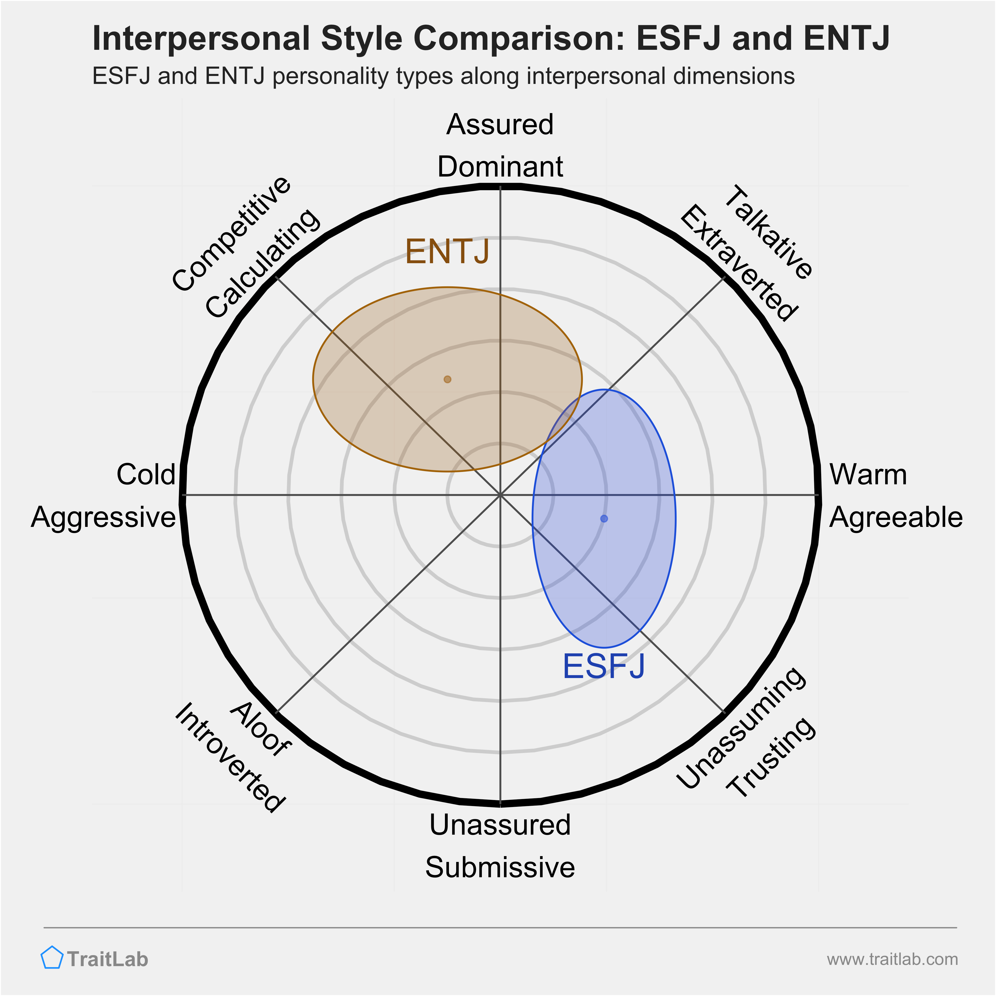 Elsie Crimson MBTI Personality Type: ENTJ or ENTP?