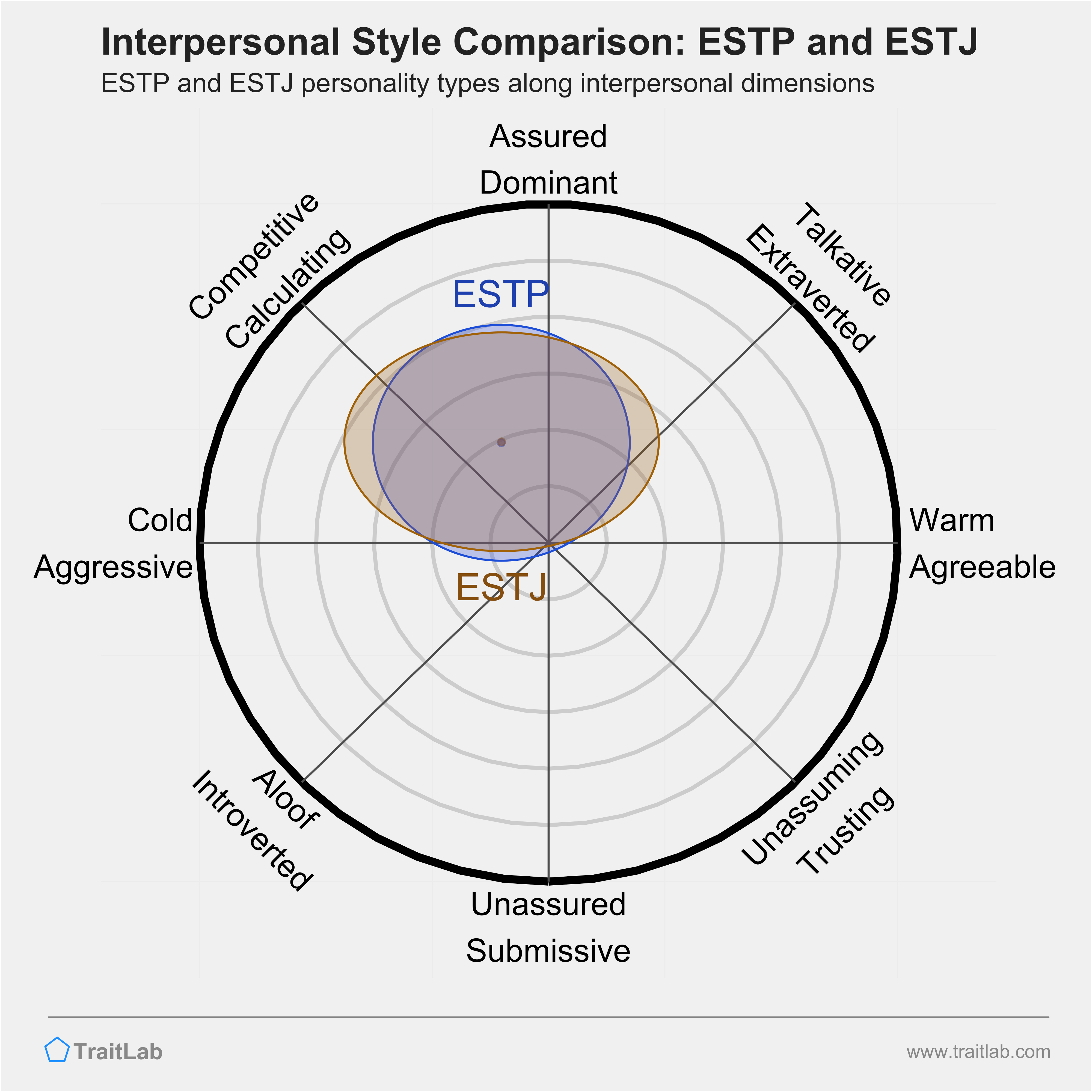 Evade MBTI Personality Type: ESTP or ESTJ?