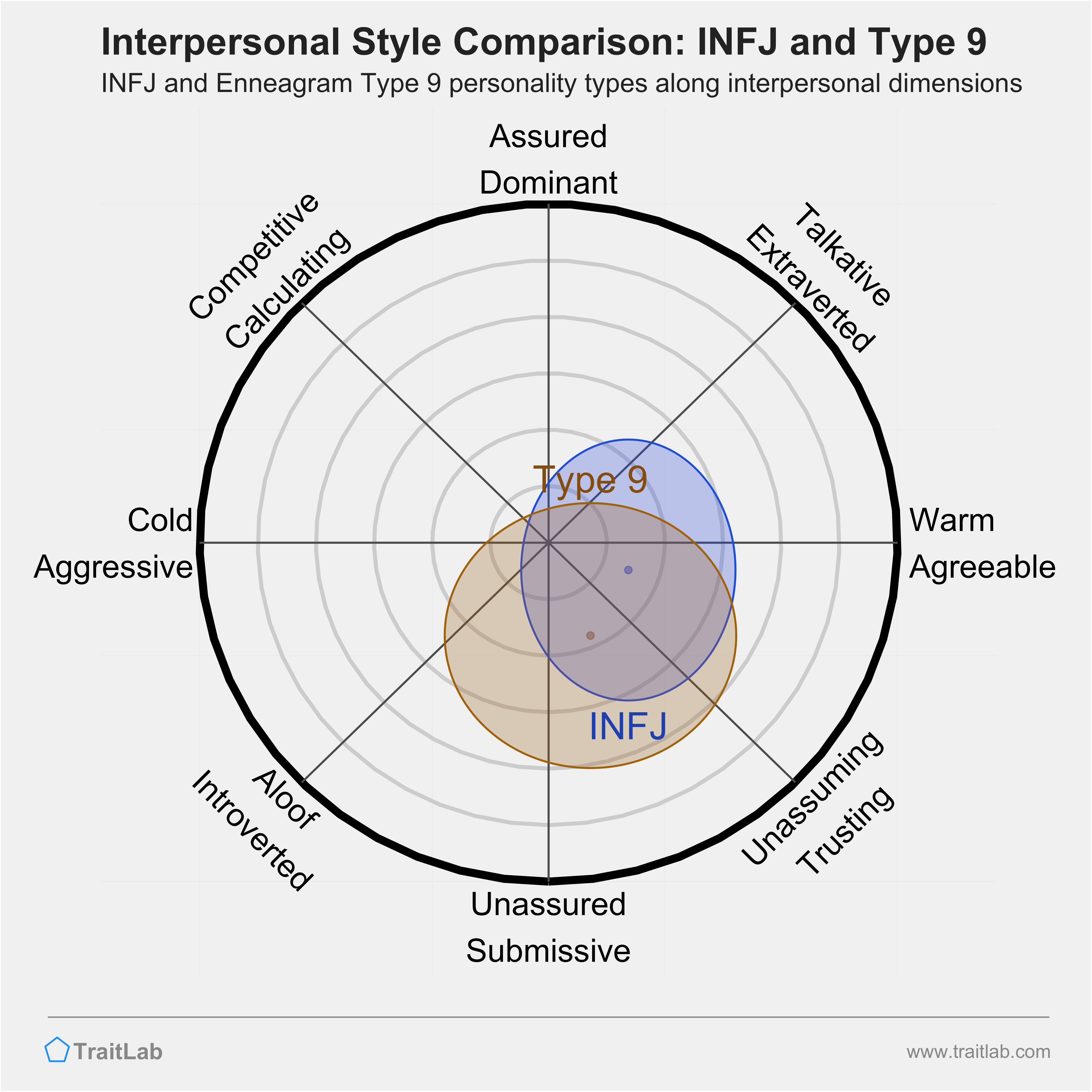 INFJ and Enneagram Type 9 Compatibility Relationships, Friendships
