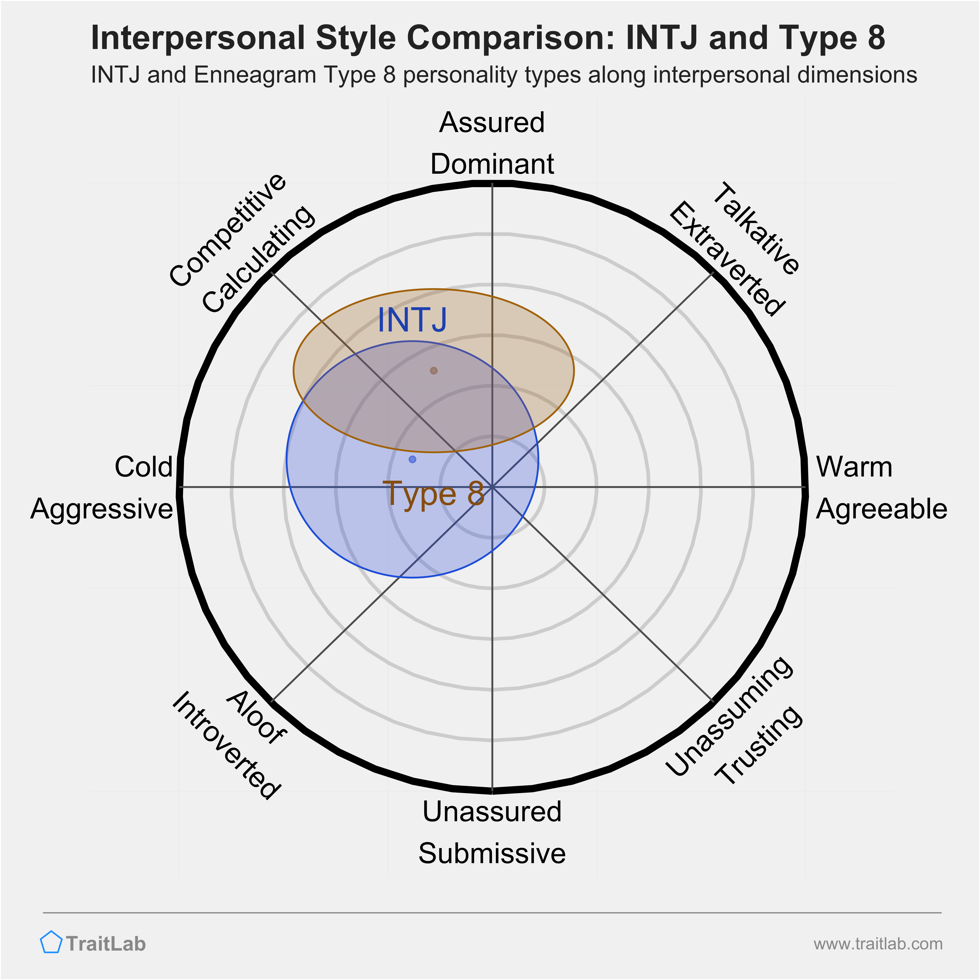 INTJ Compatibility: Insights on MBTI Types — Eightify