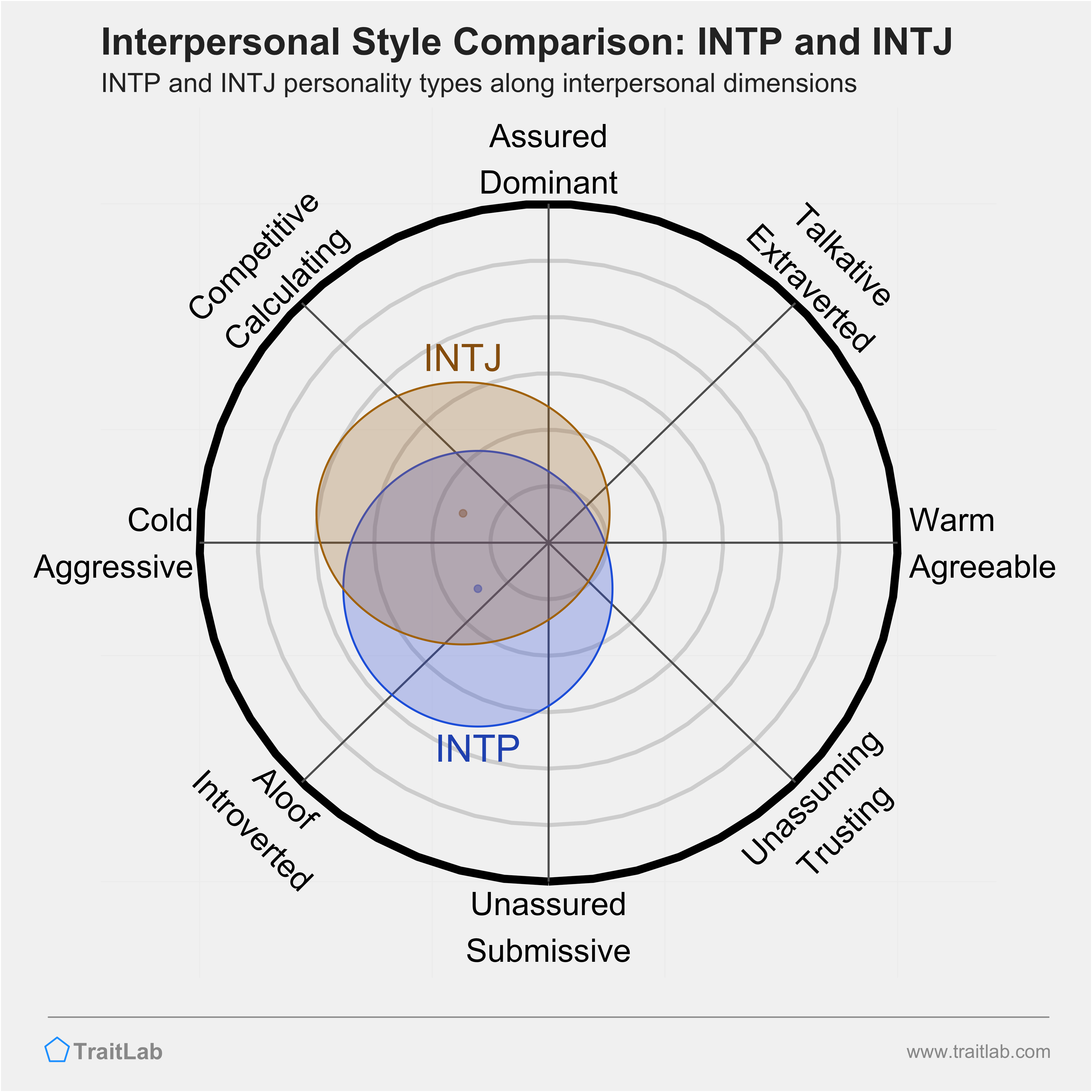 Kirisame MBTI Personality Type: INTJ or INTP?