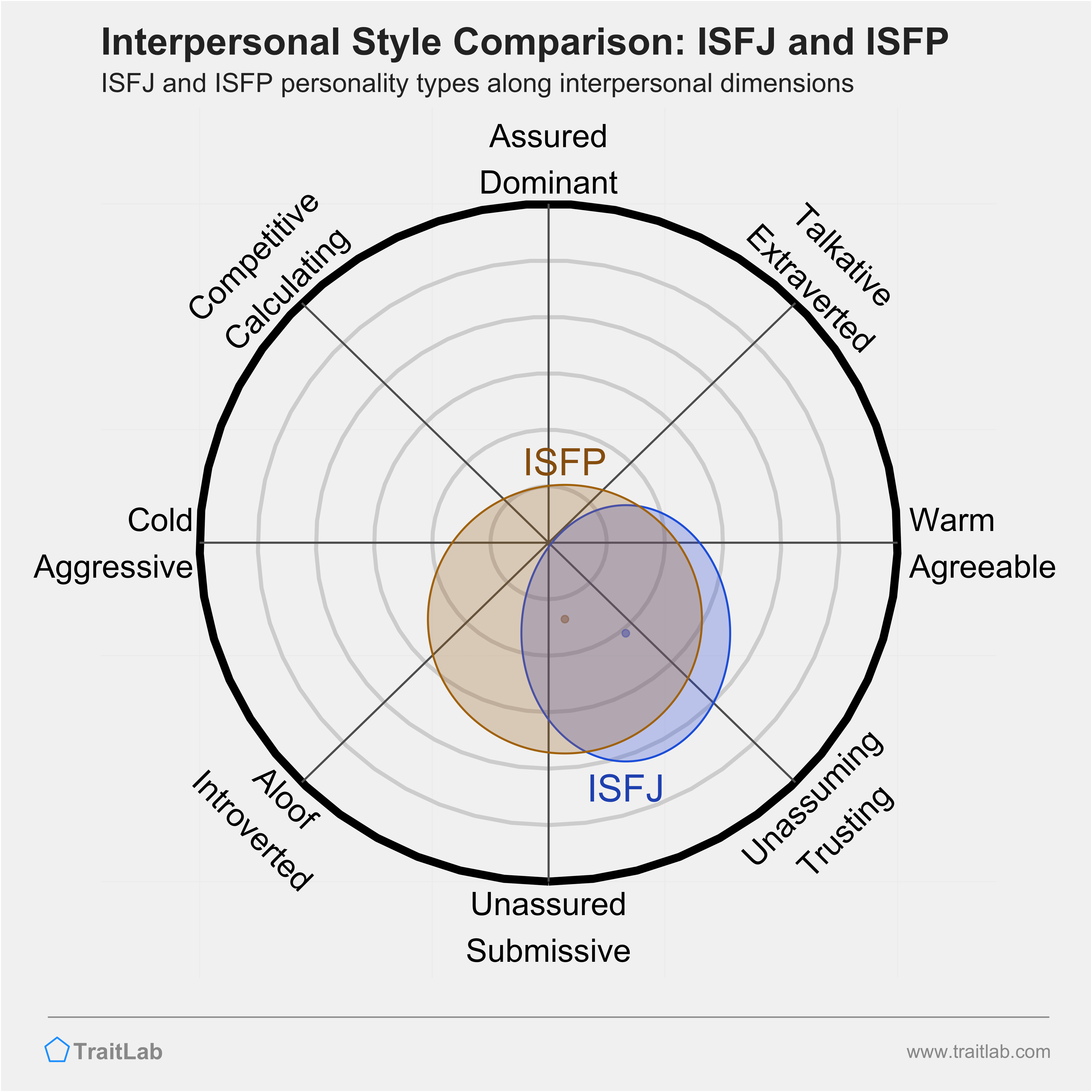 Z MBTI Personality Type: ISFJ or ISFP?