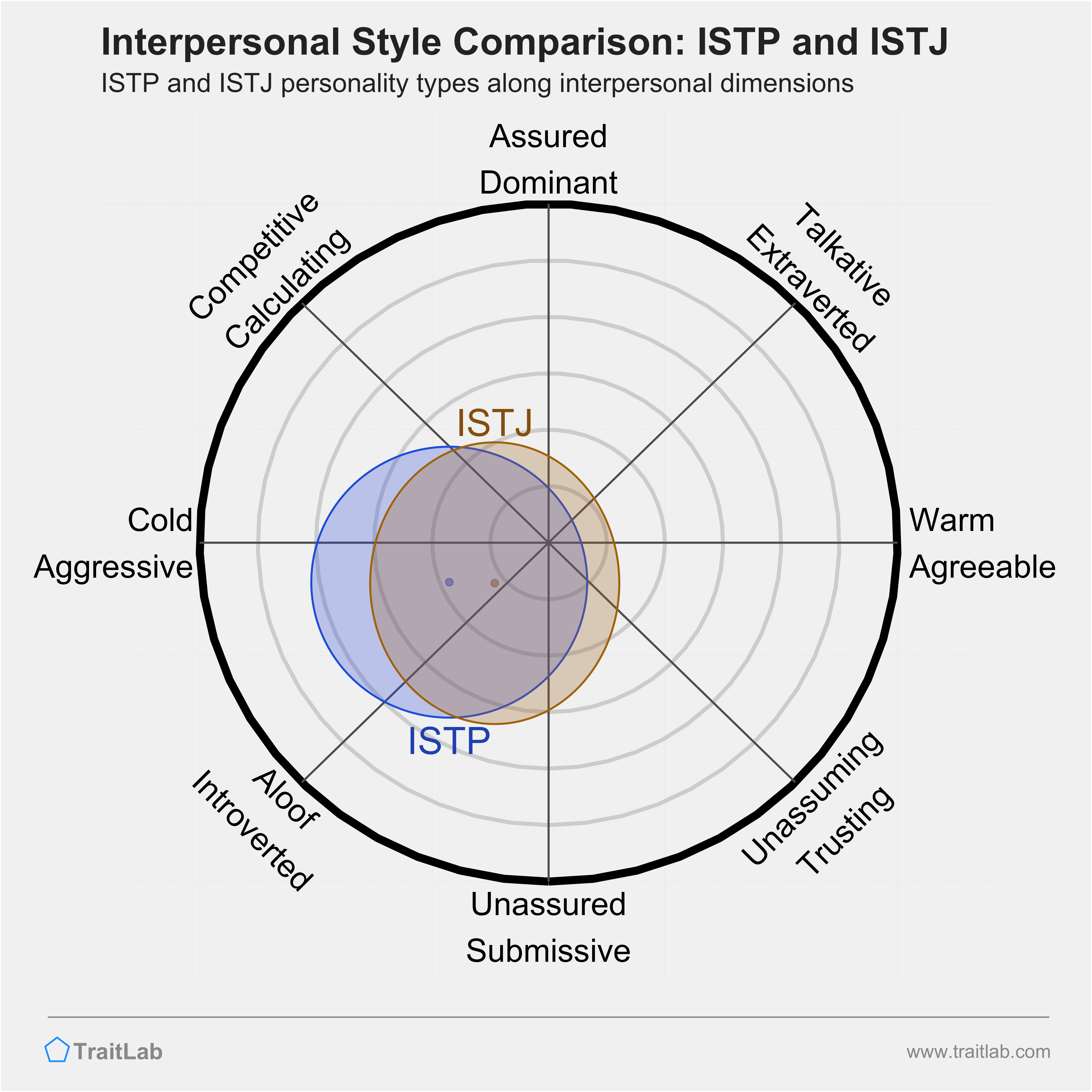 ISTJ before vs ISTJ now 