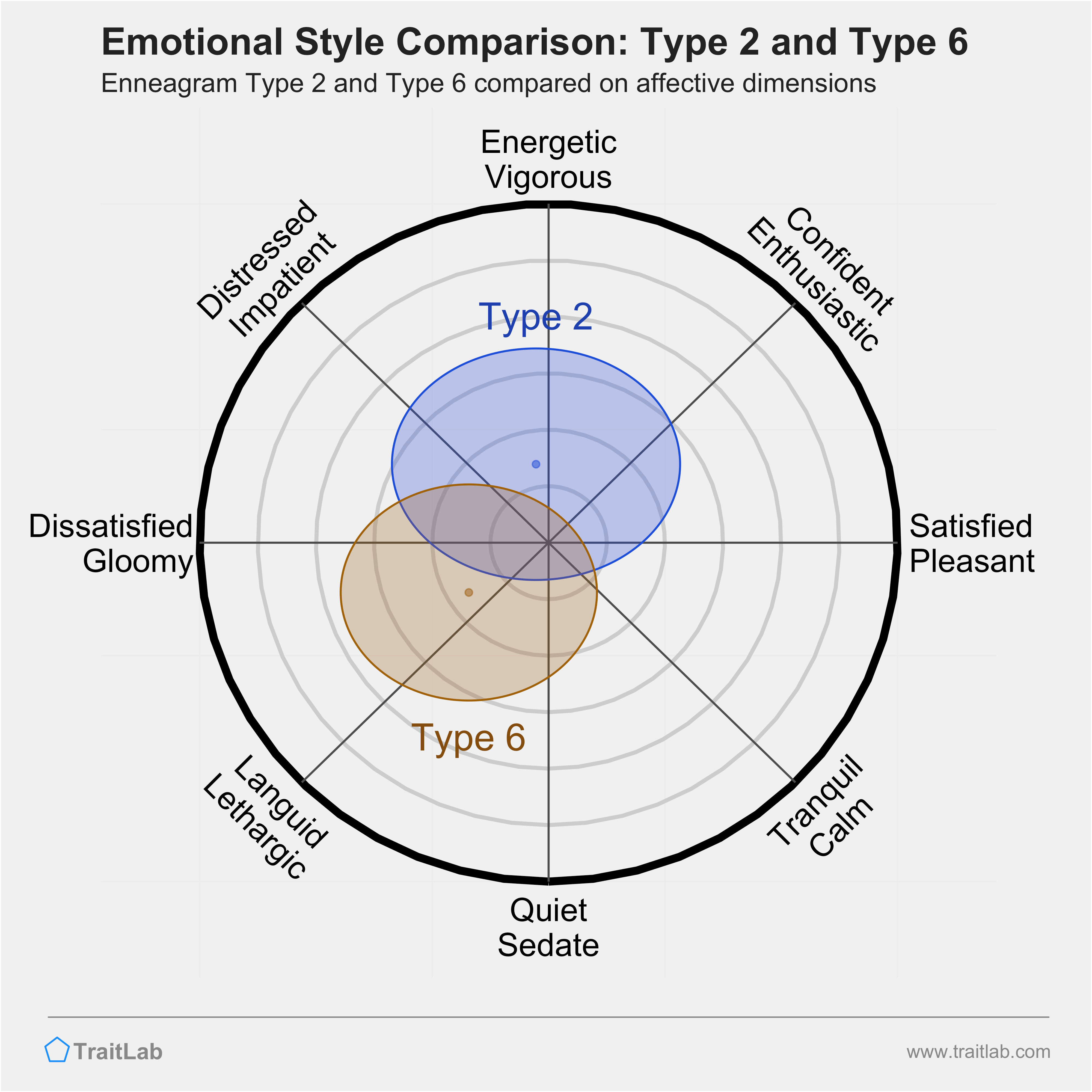 Enneagram Type 2 and Type 6 Compatibility: Relationships, Friendships, and  Partnerships