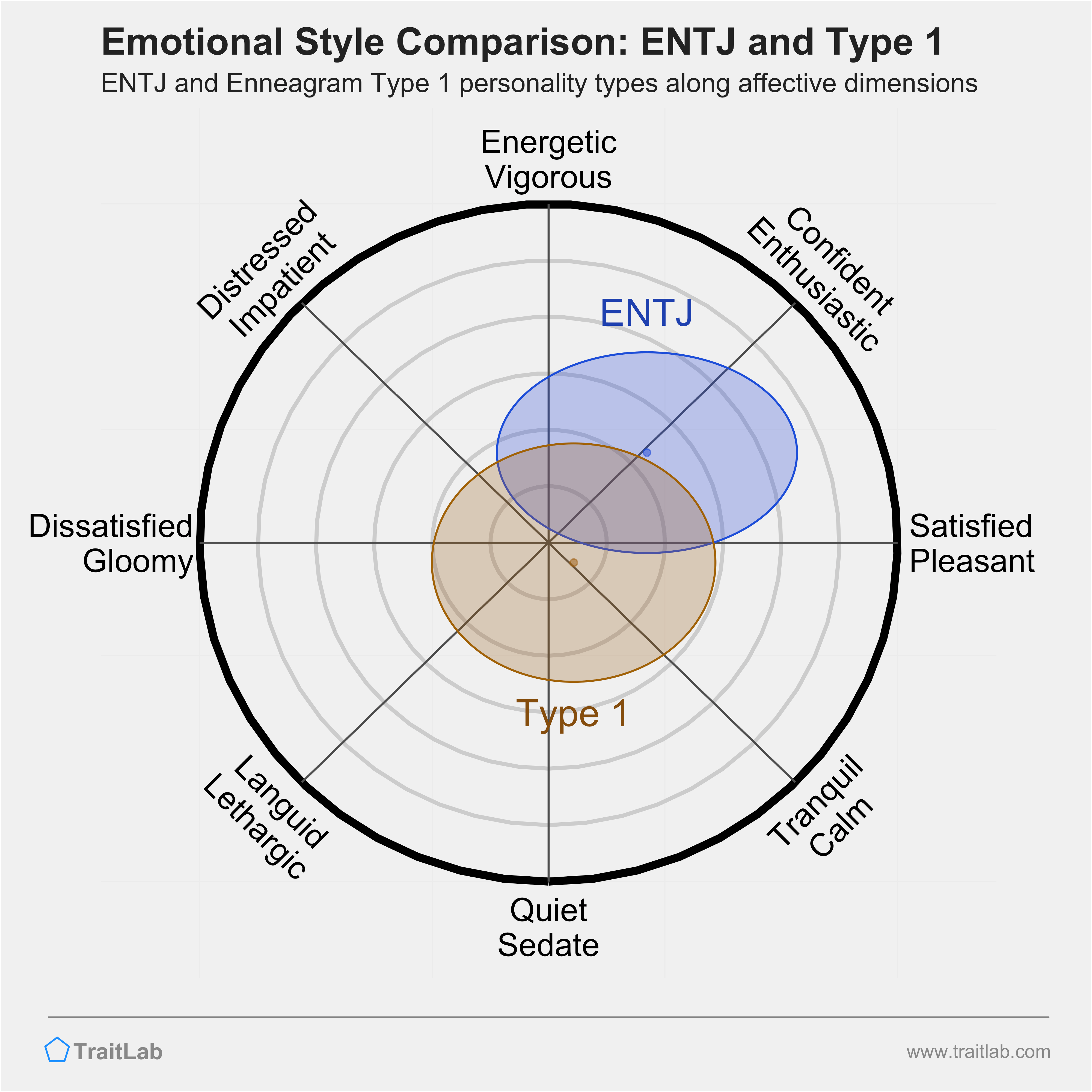 Compliments that hit differently for #ENTJ personality types! What's y