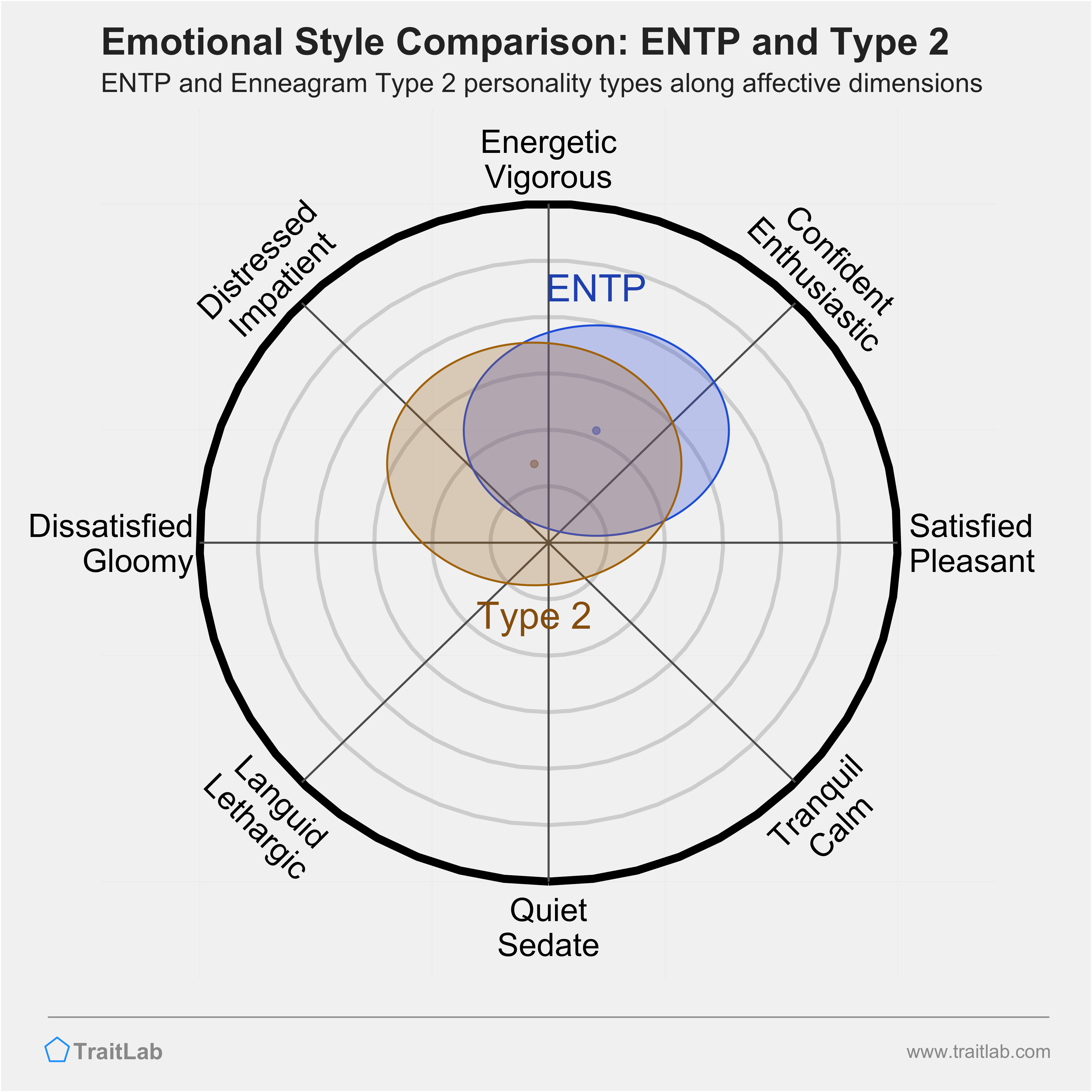 type 2 personality compatibility