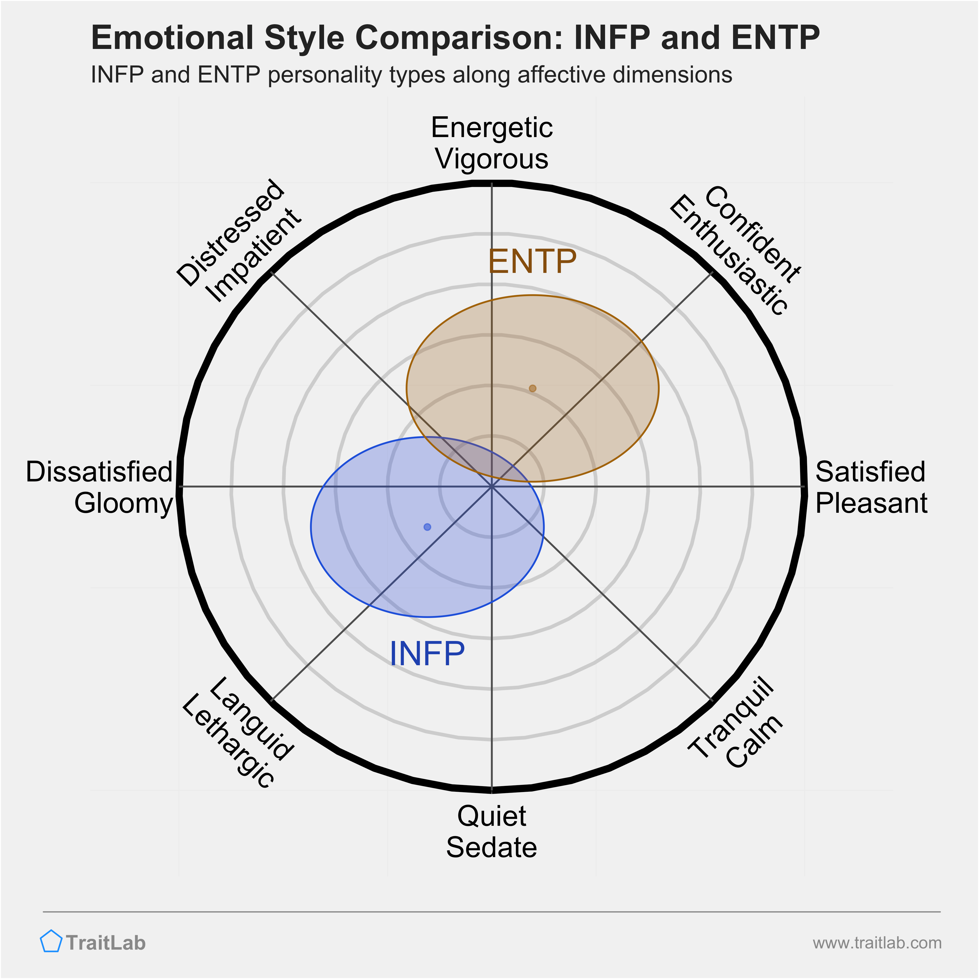 Entp and infp