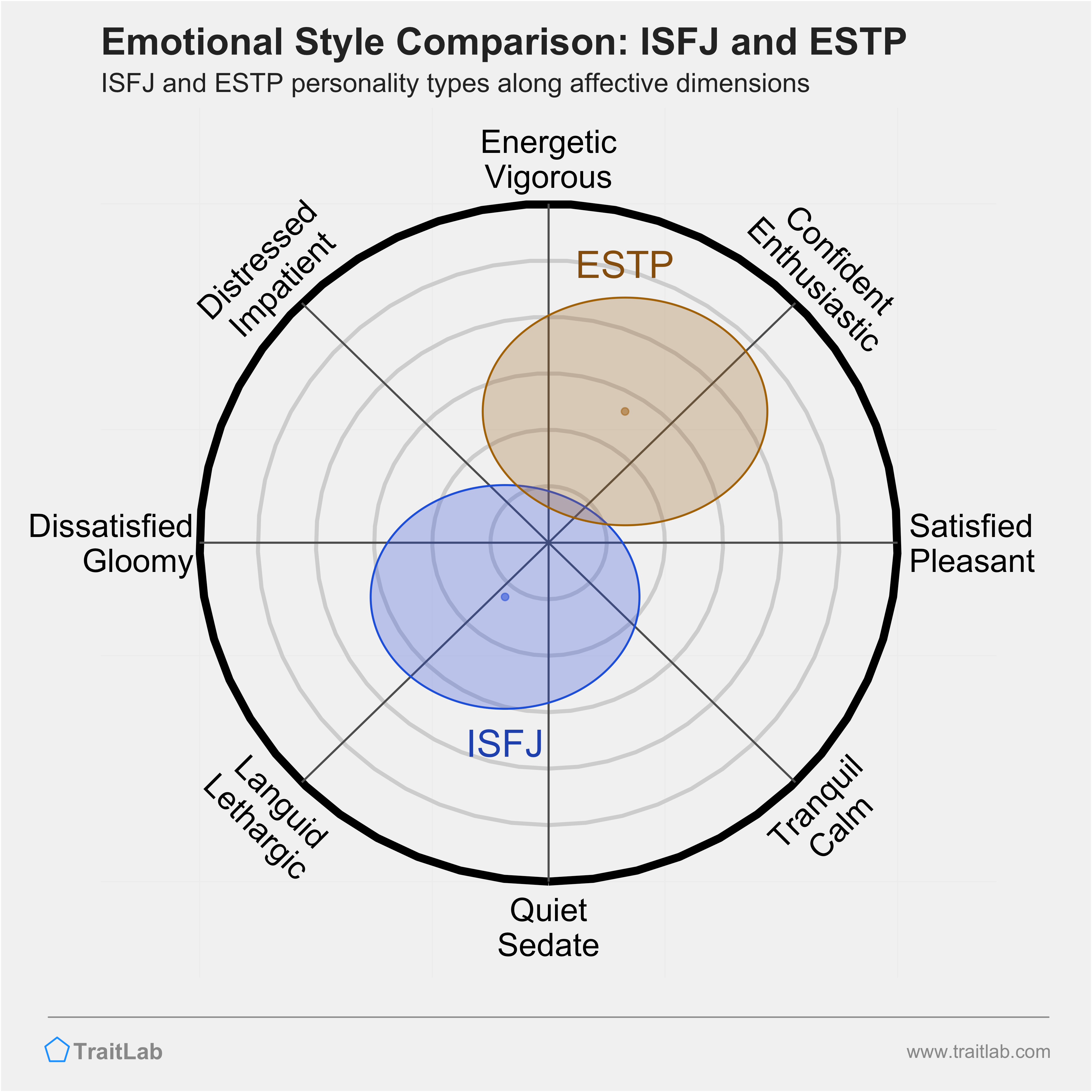 Waveigl MBTI Personality Type: ESTJ or ESTP?