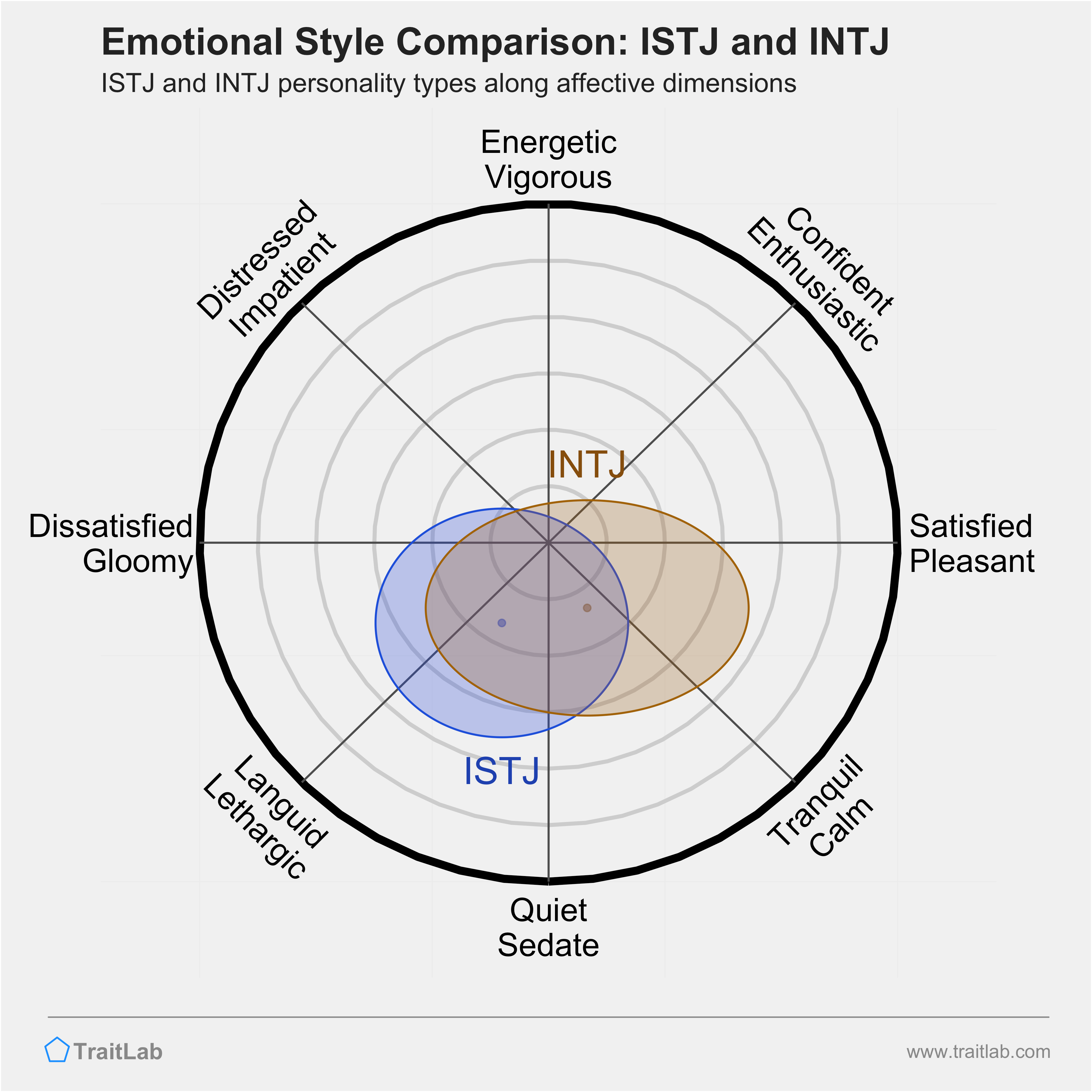 Galaxy of mbti - #istj #intj