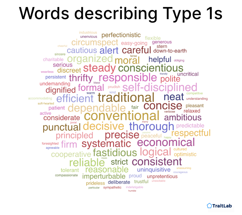 Words to describe the Enneagram Type 1