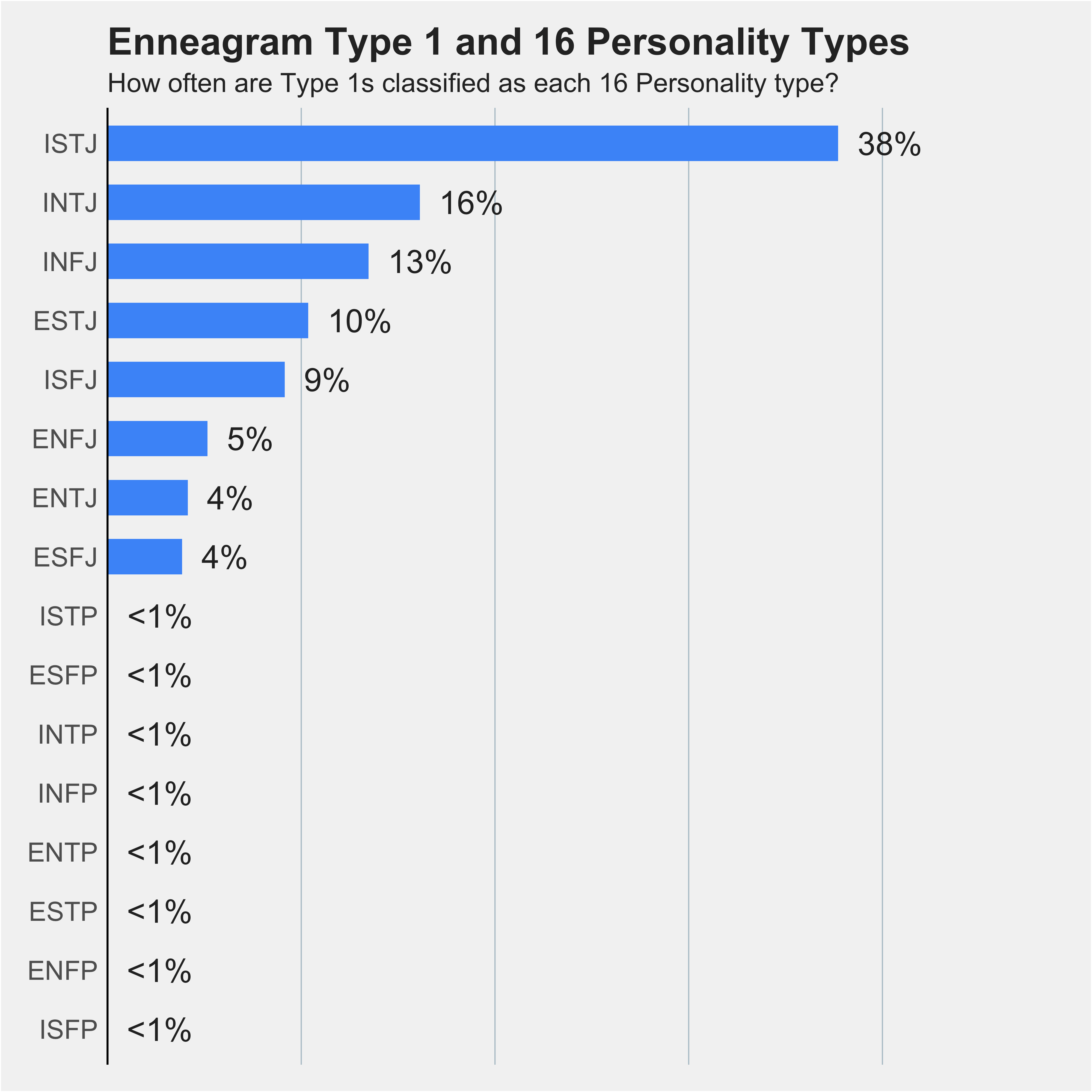 Enneagram Type And MBTI Types 50 OFF