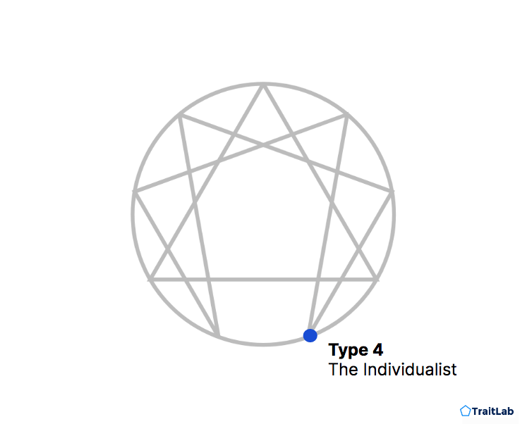 Enneagram Type 4: The Individualist
