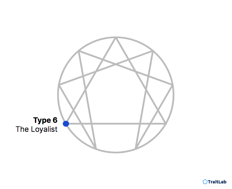 Enneagram Type 6: The Loyalist