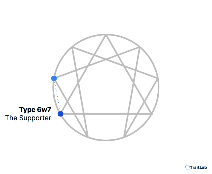 Enneagram Type 6 with a 7 wing or 6w7