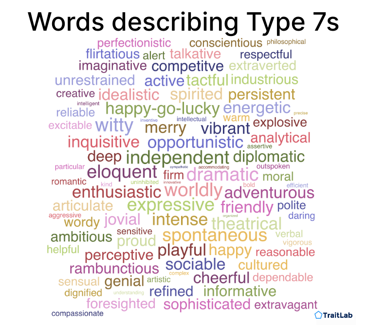 Words to describe the Enneagram Type 7