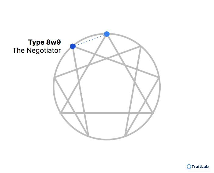 Enneagram Type 8 with a 9 wing or 8w9