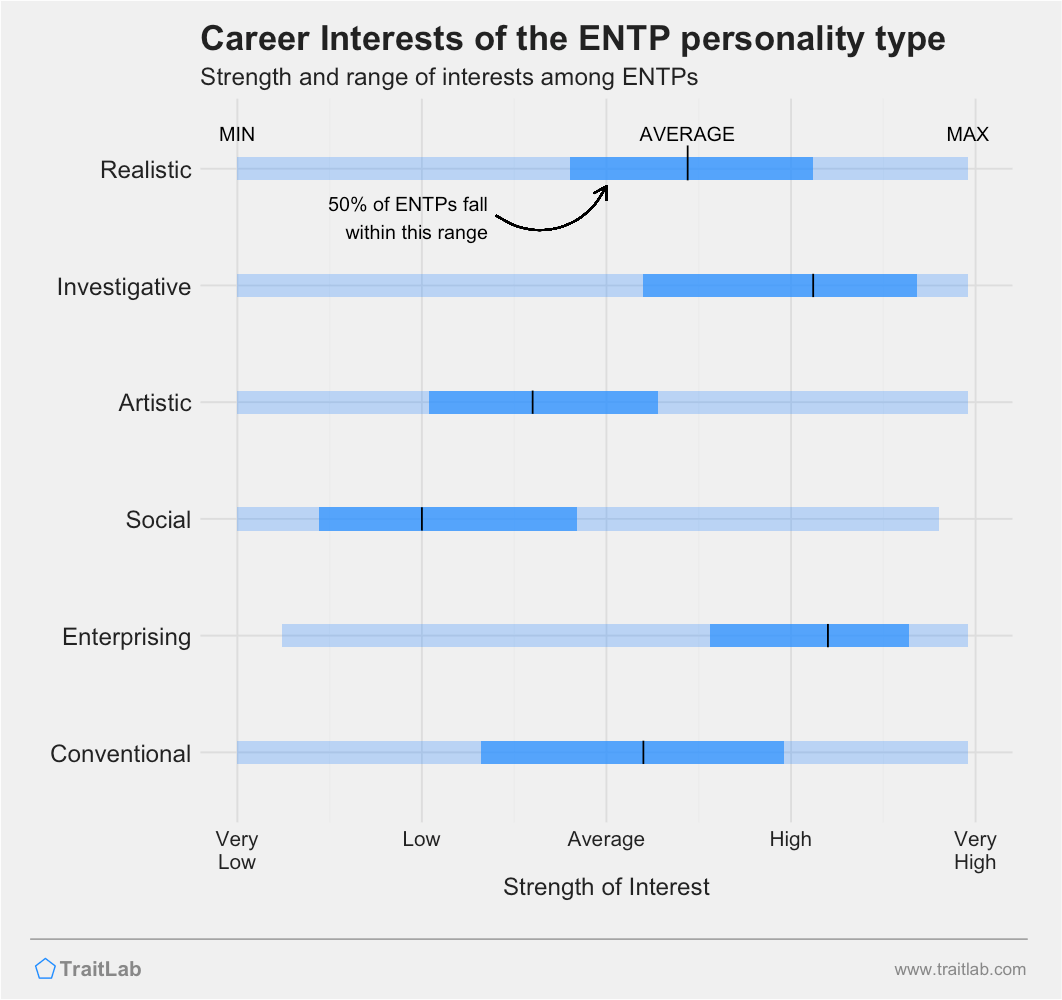 MBTI Types, ENTP Careers