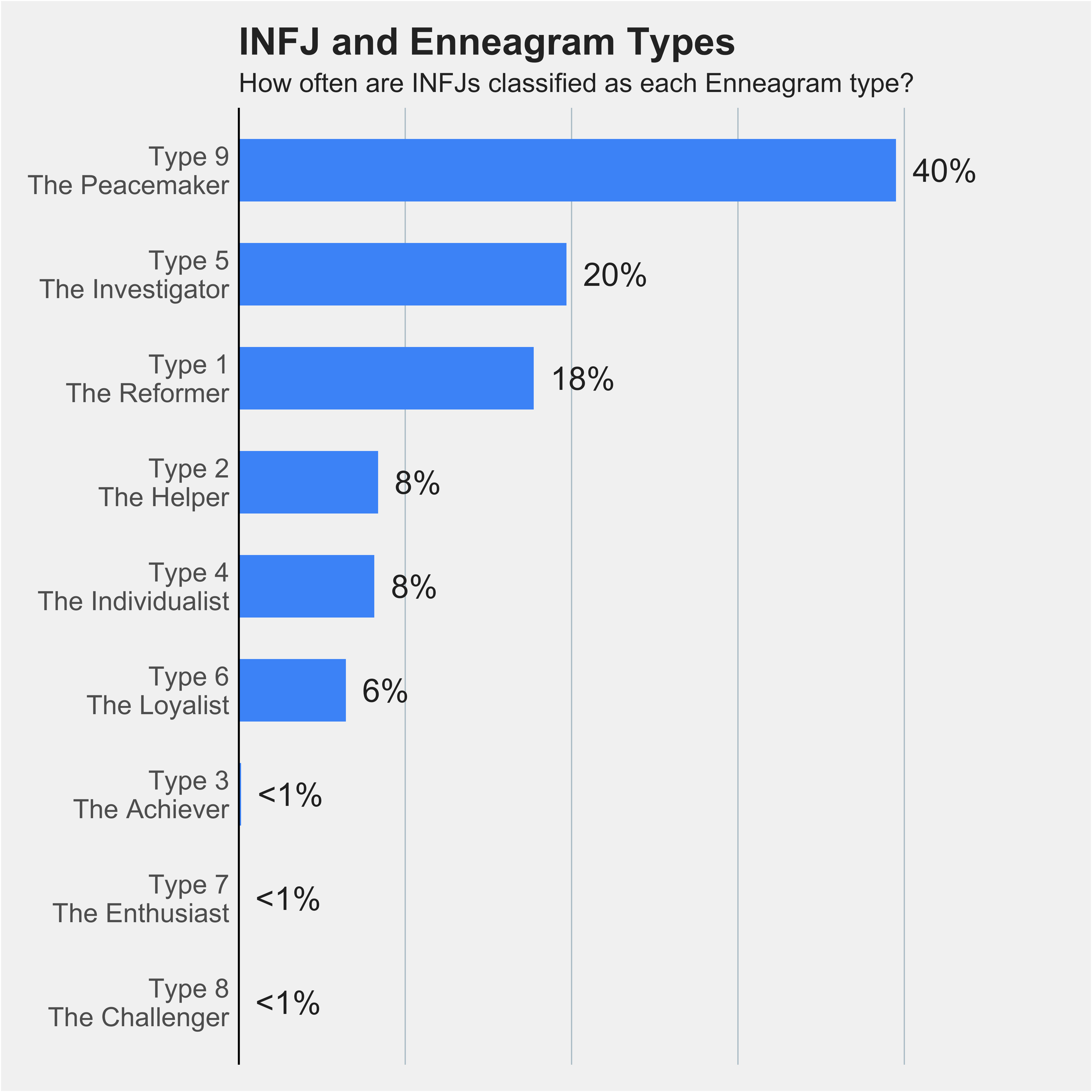 infj-and-enneagram-types