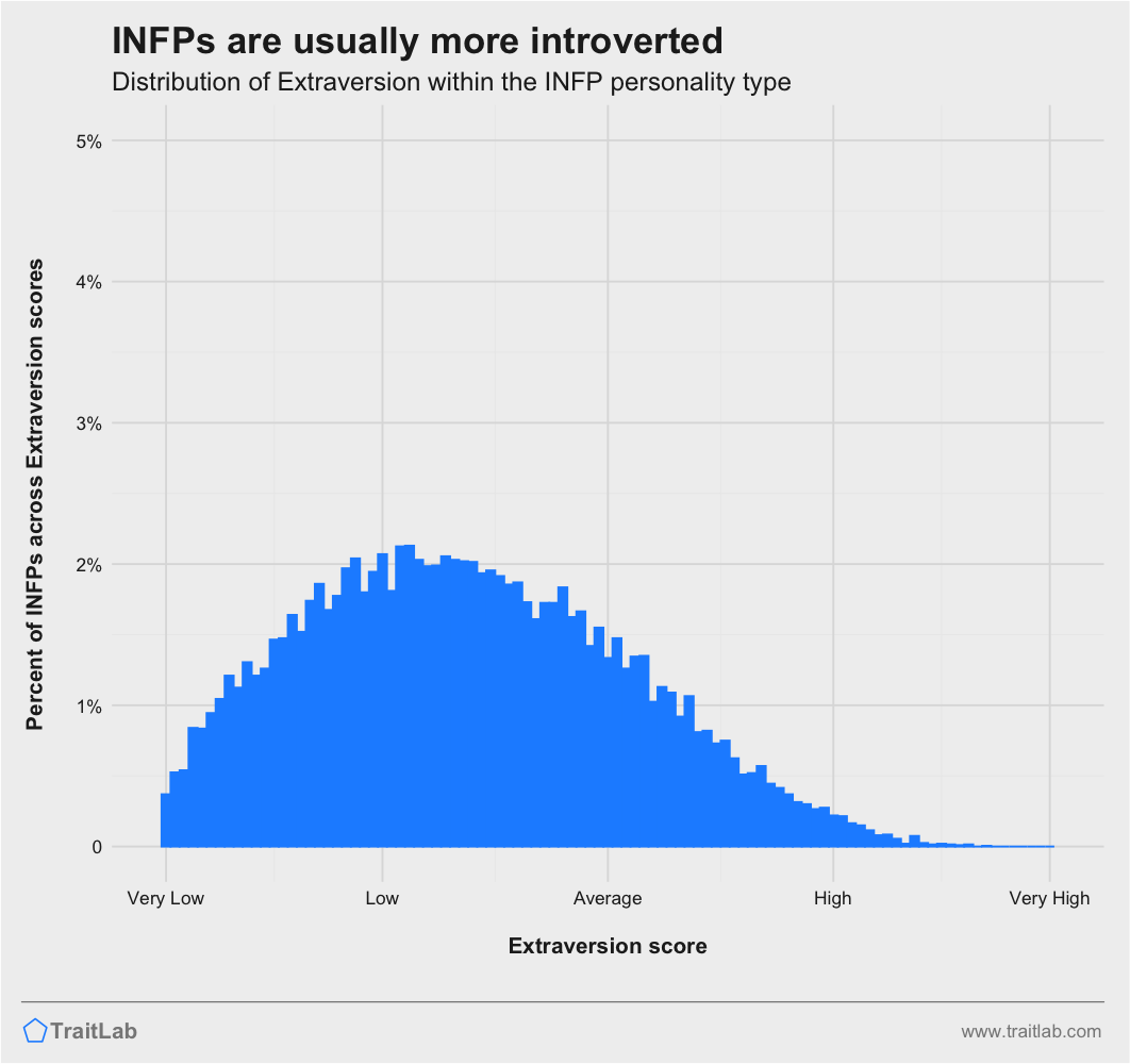 The INFP 6w7 : Characteristics, Weaknesses and Famous Characters -  Introverted Growth