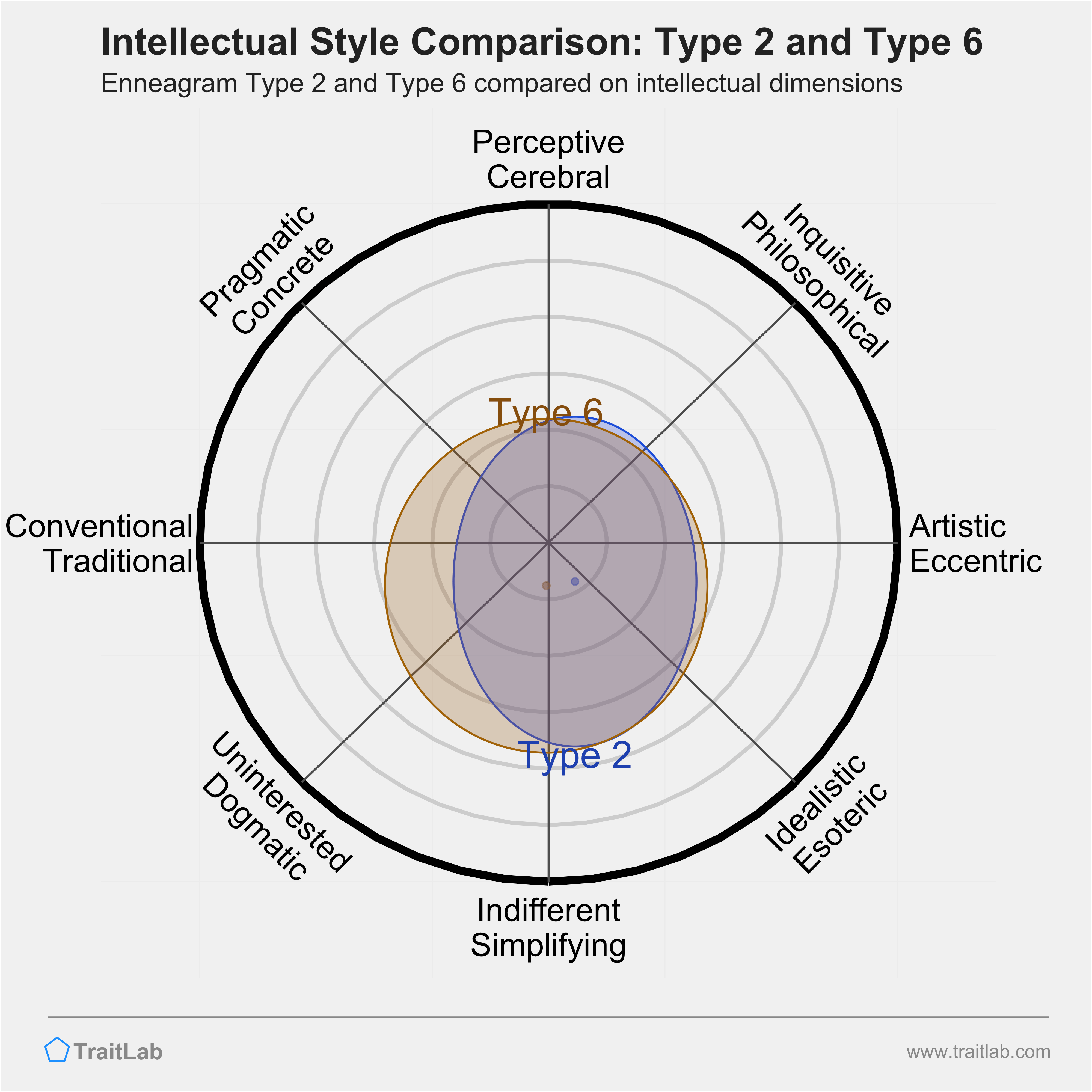 Enneagram Type 2 and Type 6 Compatibility: Relationships, Friendships, and  Partnerships