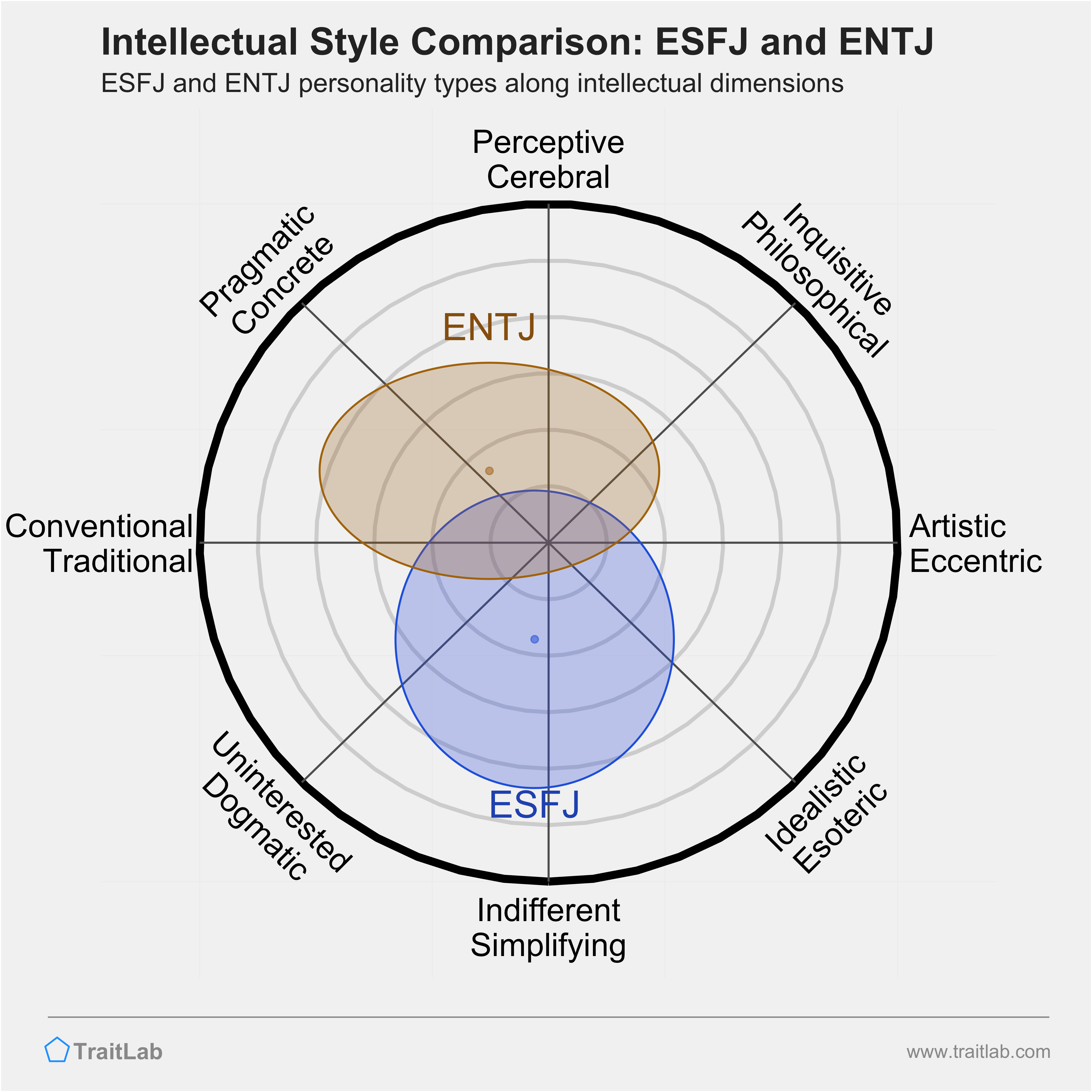 Elsie Crimson MBTI Personality Type: ENTJ or ENTP?