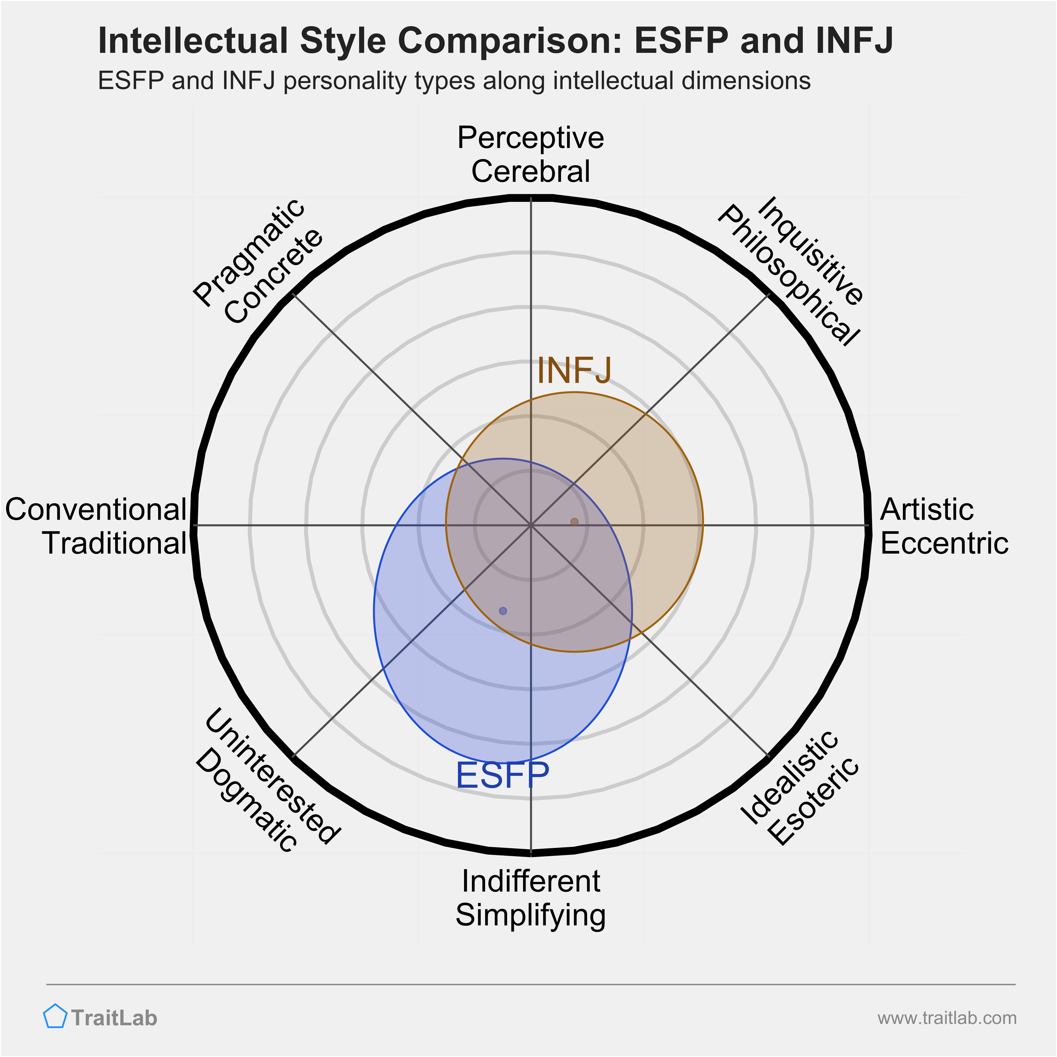 Lafanpan MBTI Personality Type: ESFP or ESFJ?