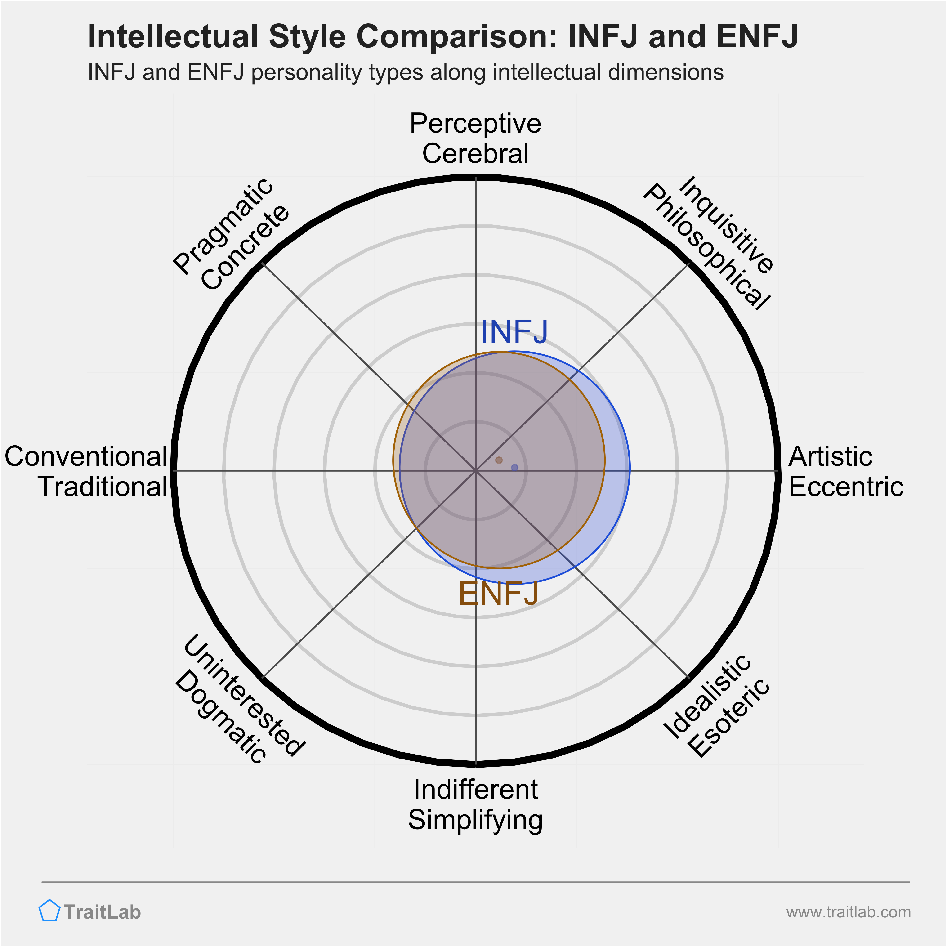 Marvel MBTI  Enfj personality, Mbti charts, Infj personality facts