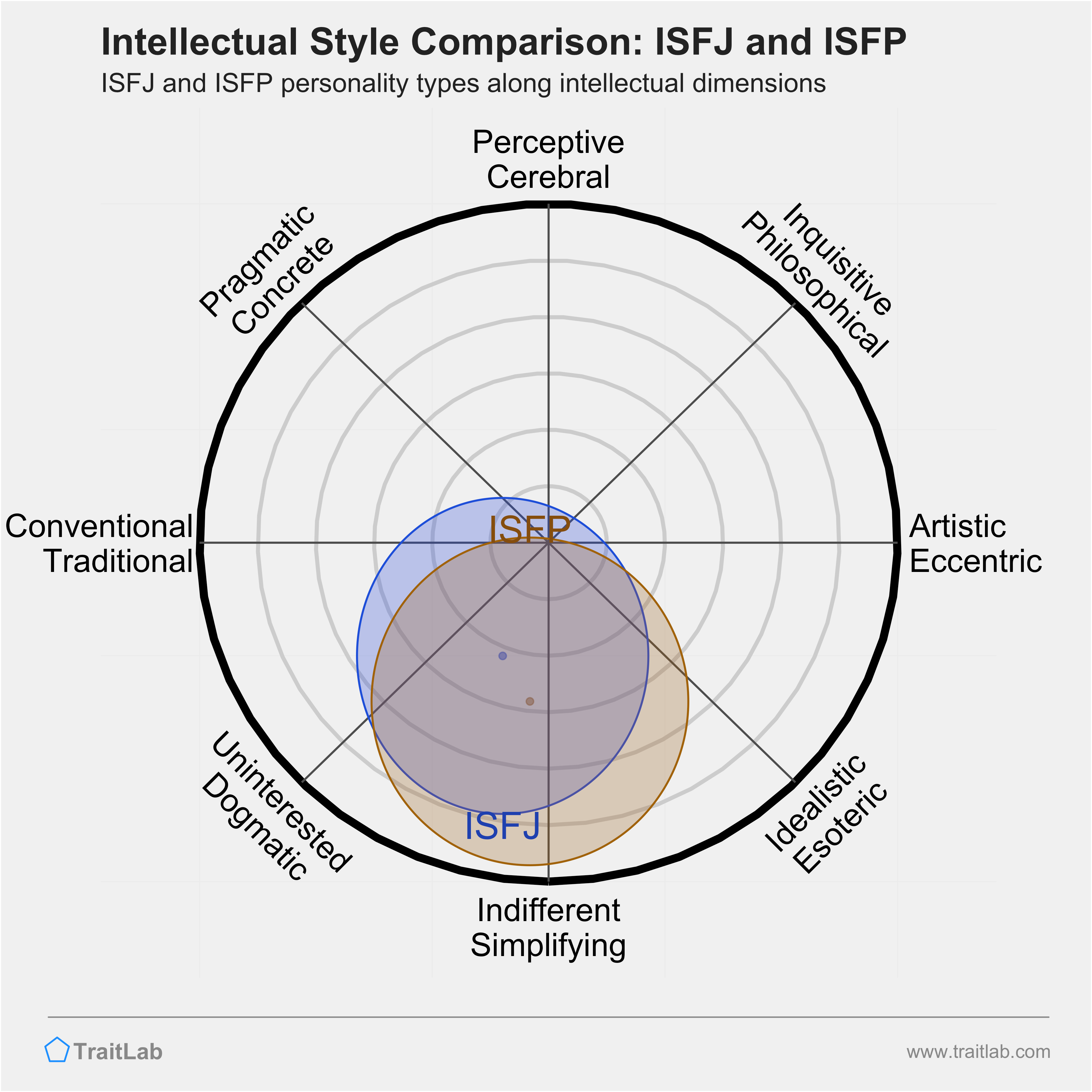 Z MBTI Personality Type: ISFJ or ISFP?