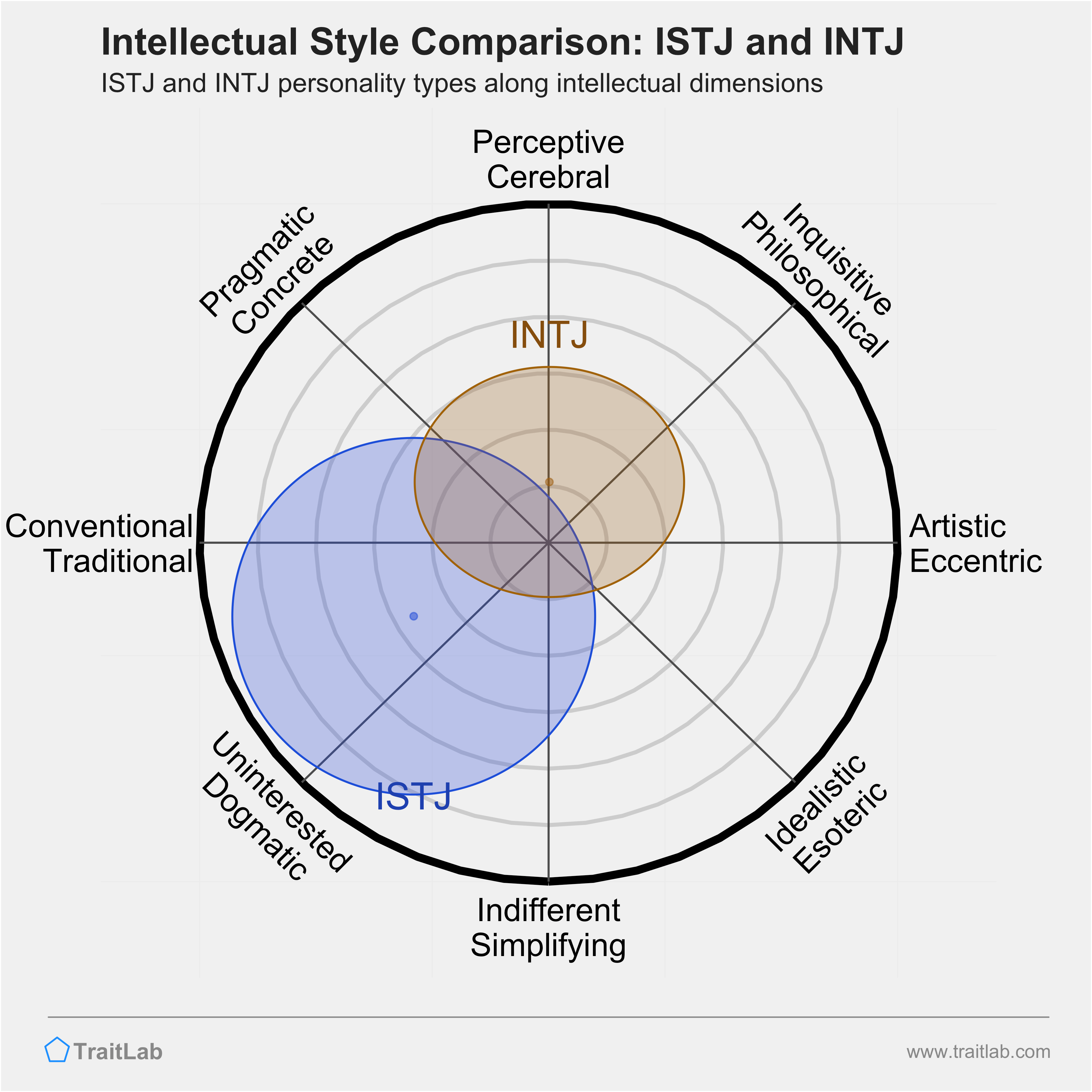 Galaxy of mbti - #istj #intj